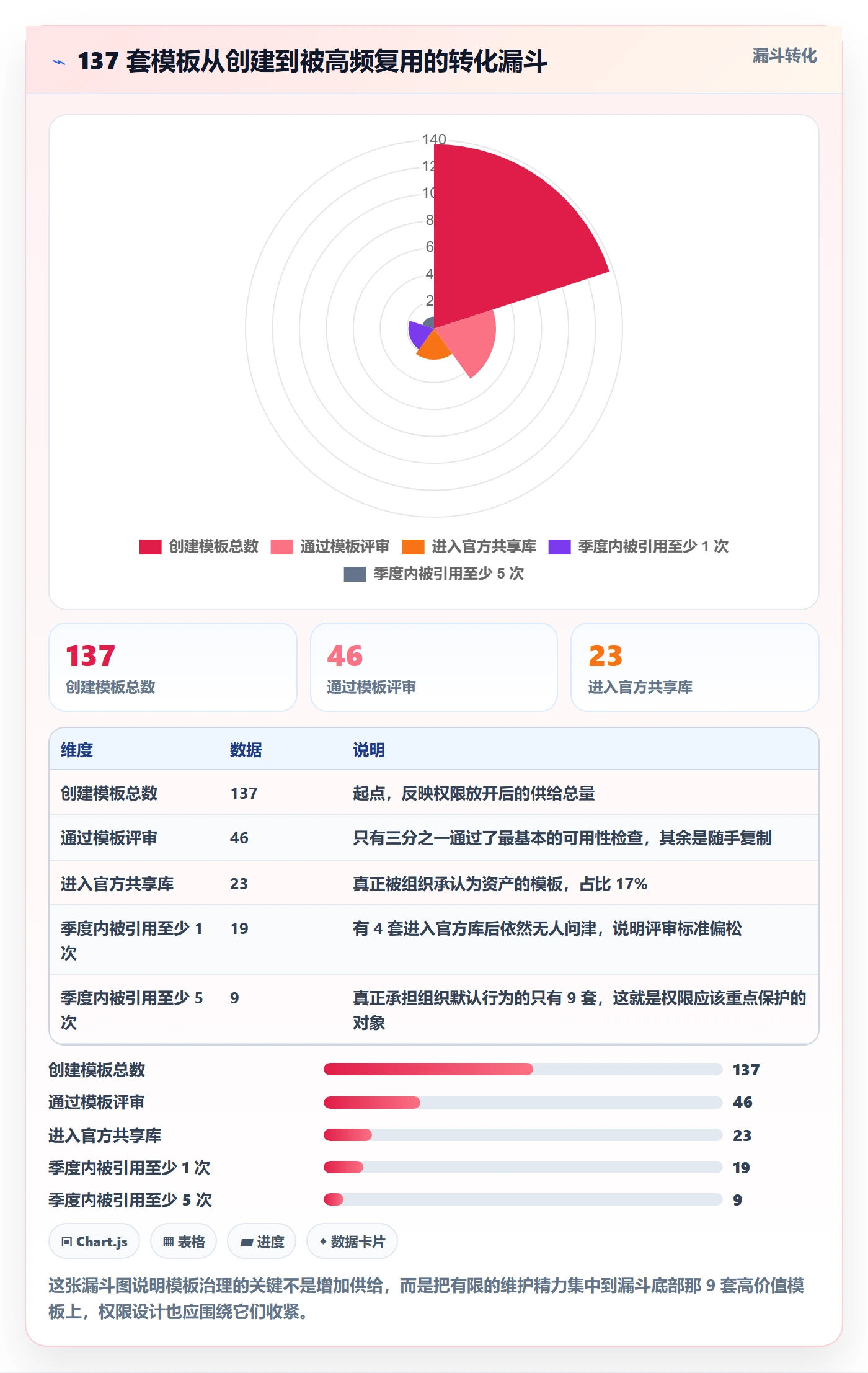 模板权限最佳实践:项目成员项目模板制度设计,常见问题