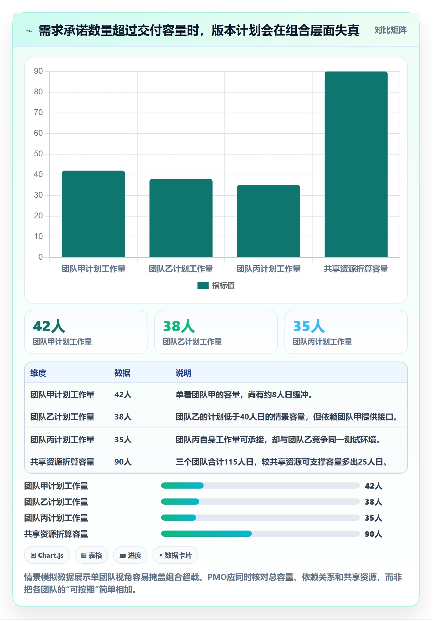 版本管理版本全流程：PMO实操方法与一文讲清