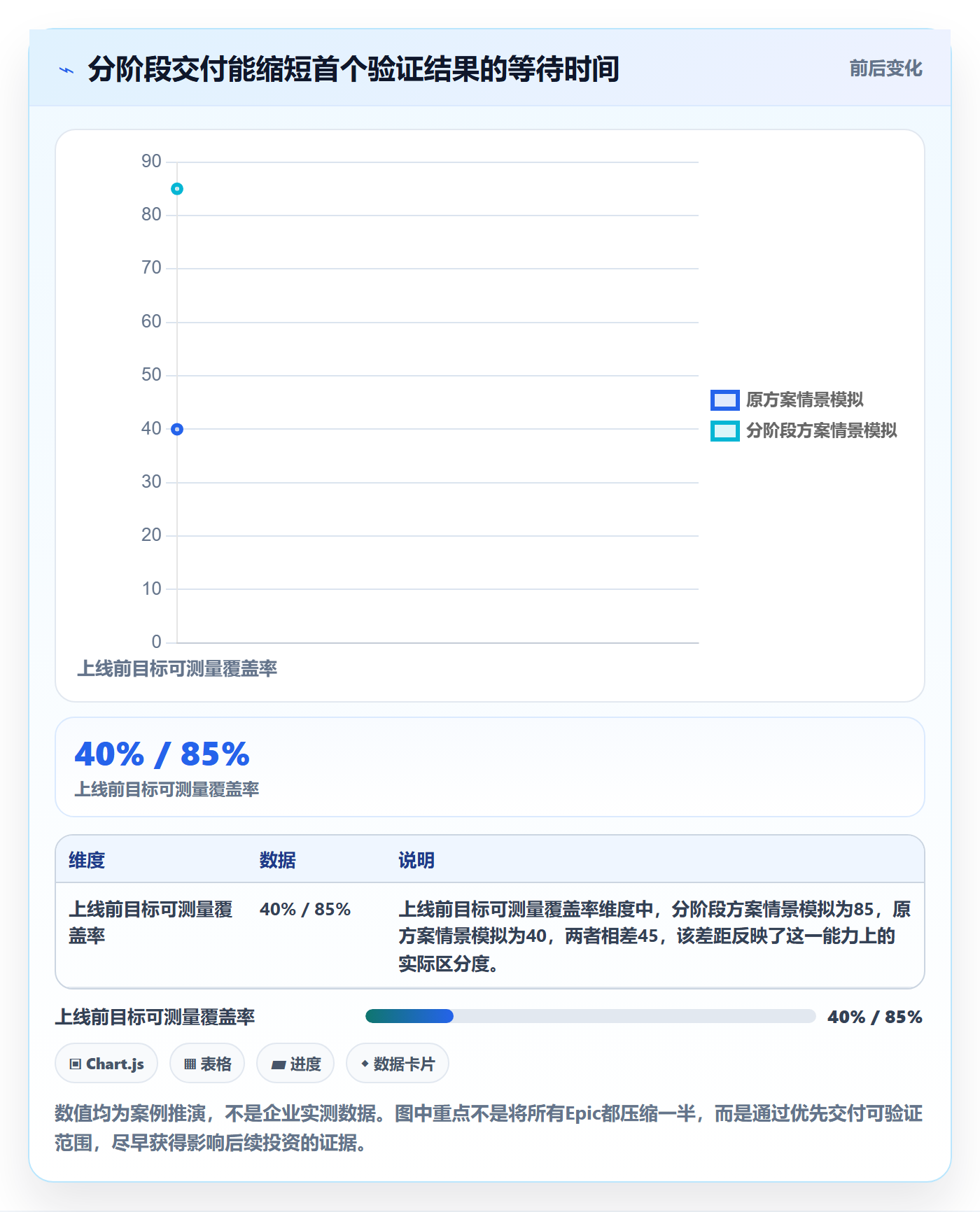 Epic流程与规范:产品经理产品需求协同管理关键指标