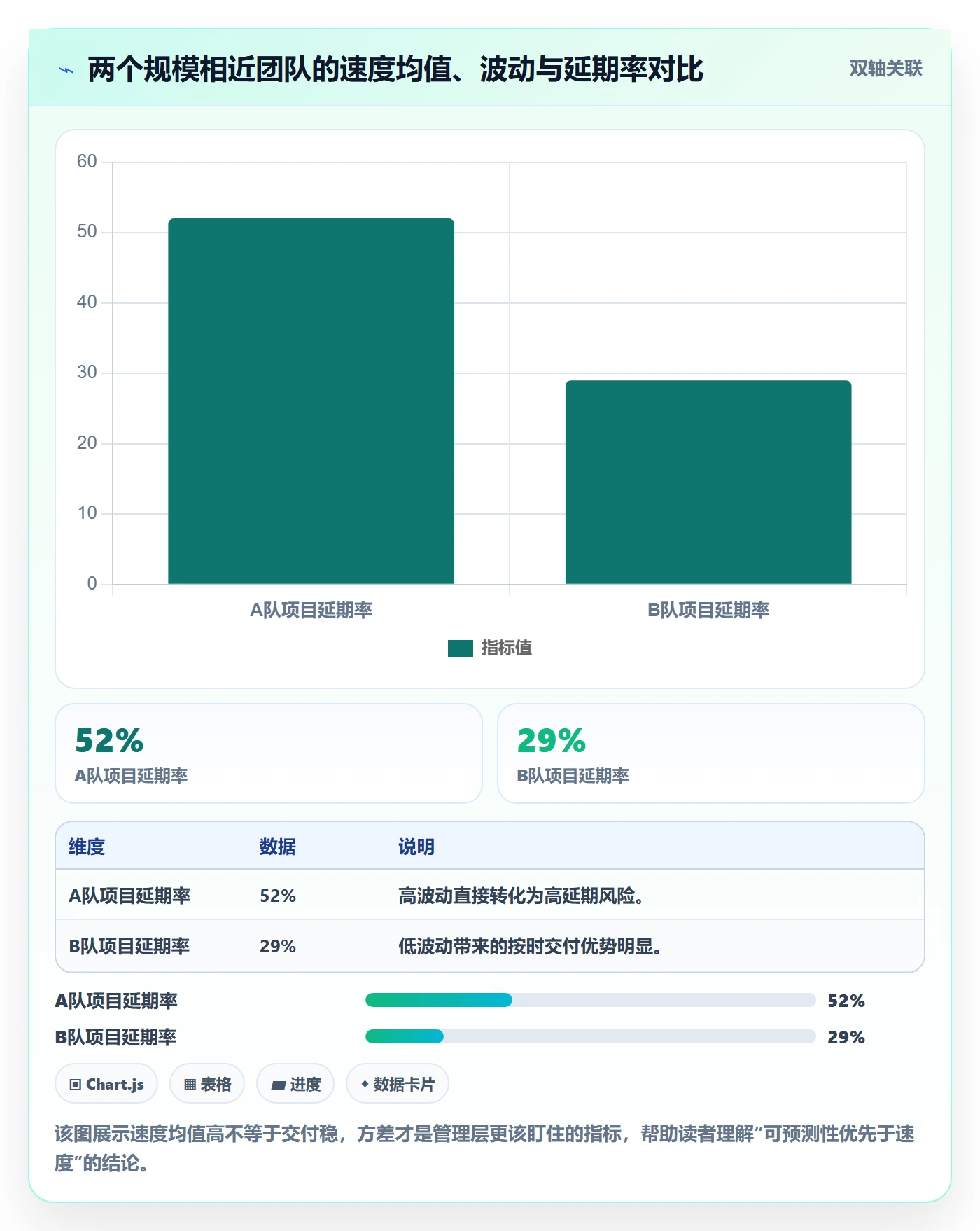 进度管理项目进度全流程：管理层最佳实践与一文讲清