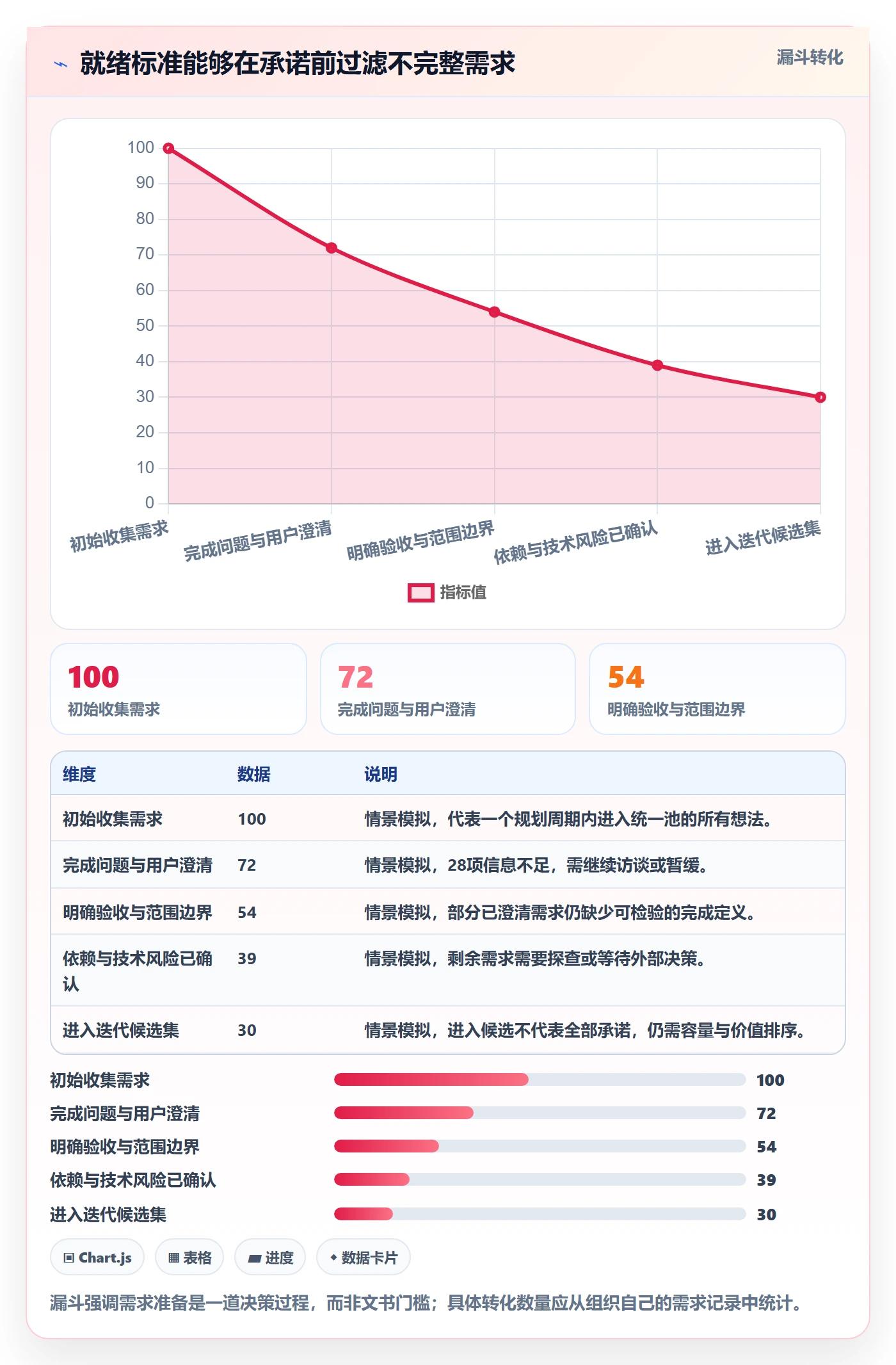 需求排期迭代规划教程:企业管理者数据分析,避坑指南