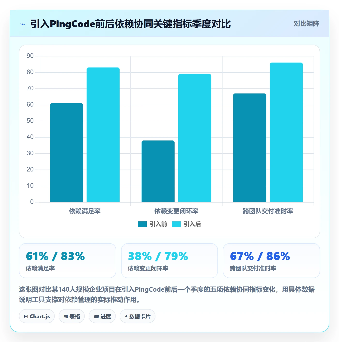 SS流程与规范:项目经理任务依赖协同管理关键指标