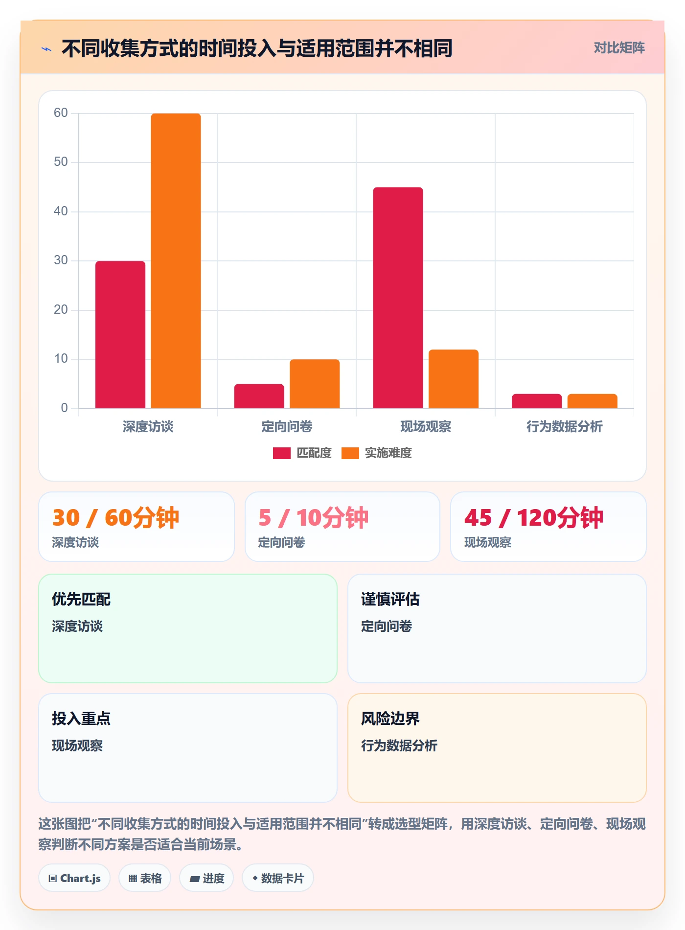 需求管理需求收集全流程:项目成员数据分析与一文讲清