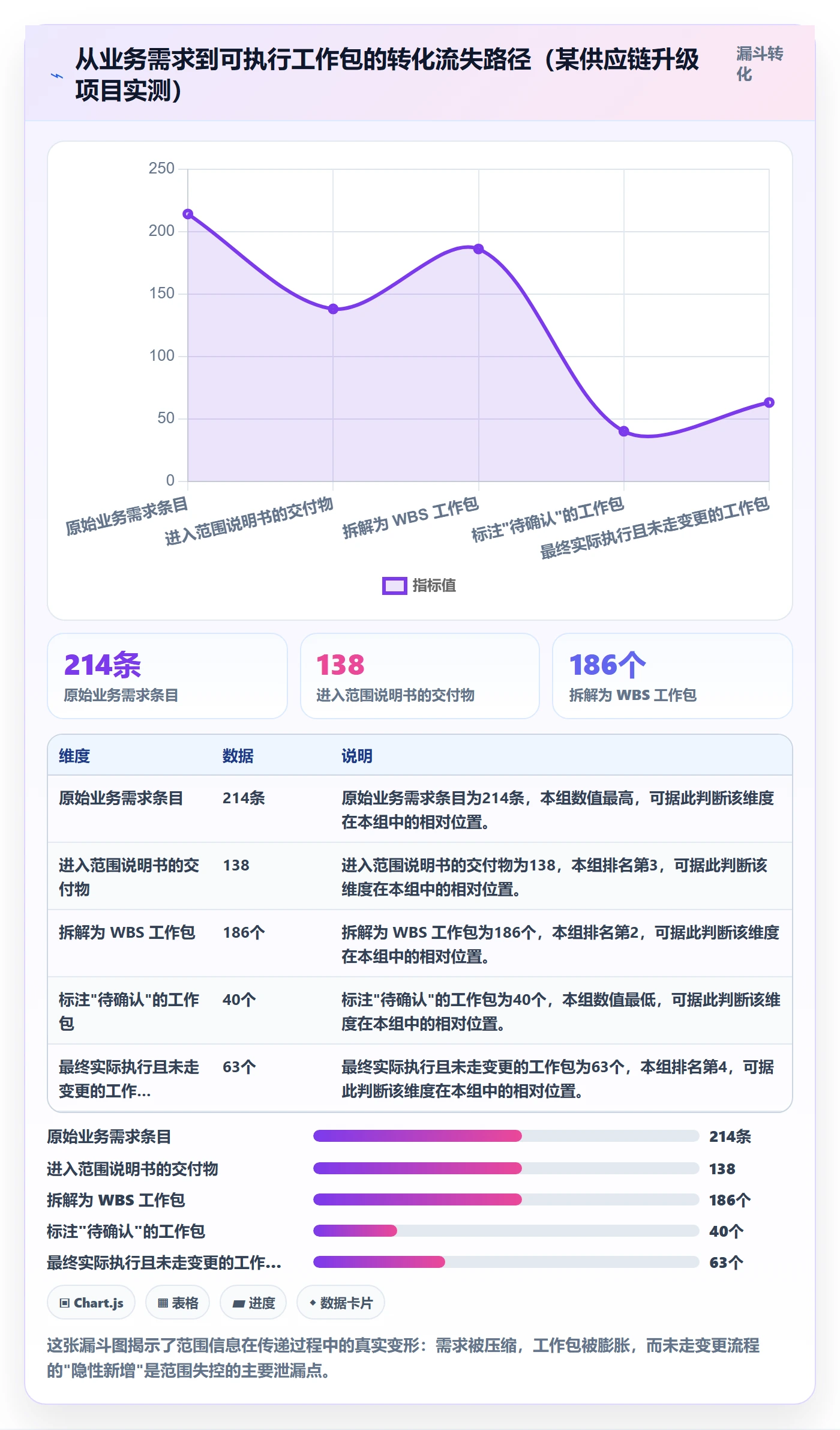 项目范围如何做好WBS?PMO落地方案与操作步骤