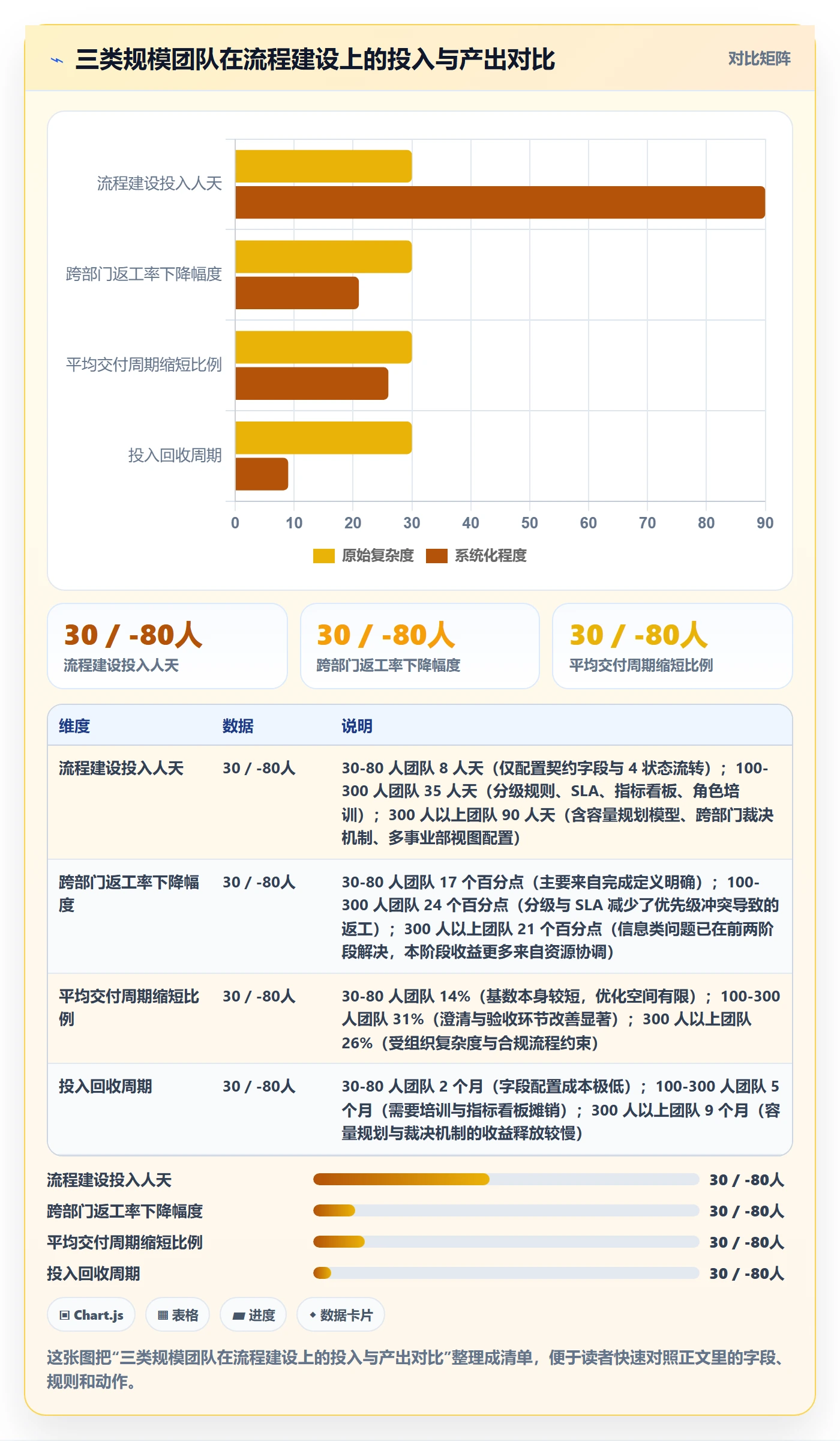 工作项流程与规范:跨部门团队任务管理实操方法关键指标