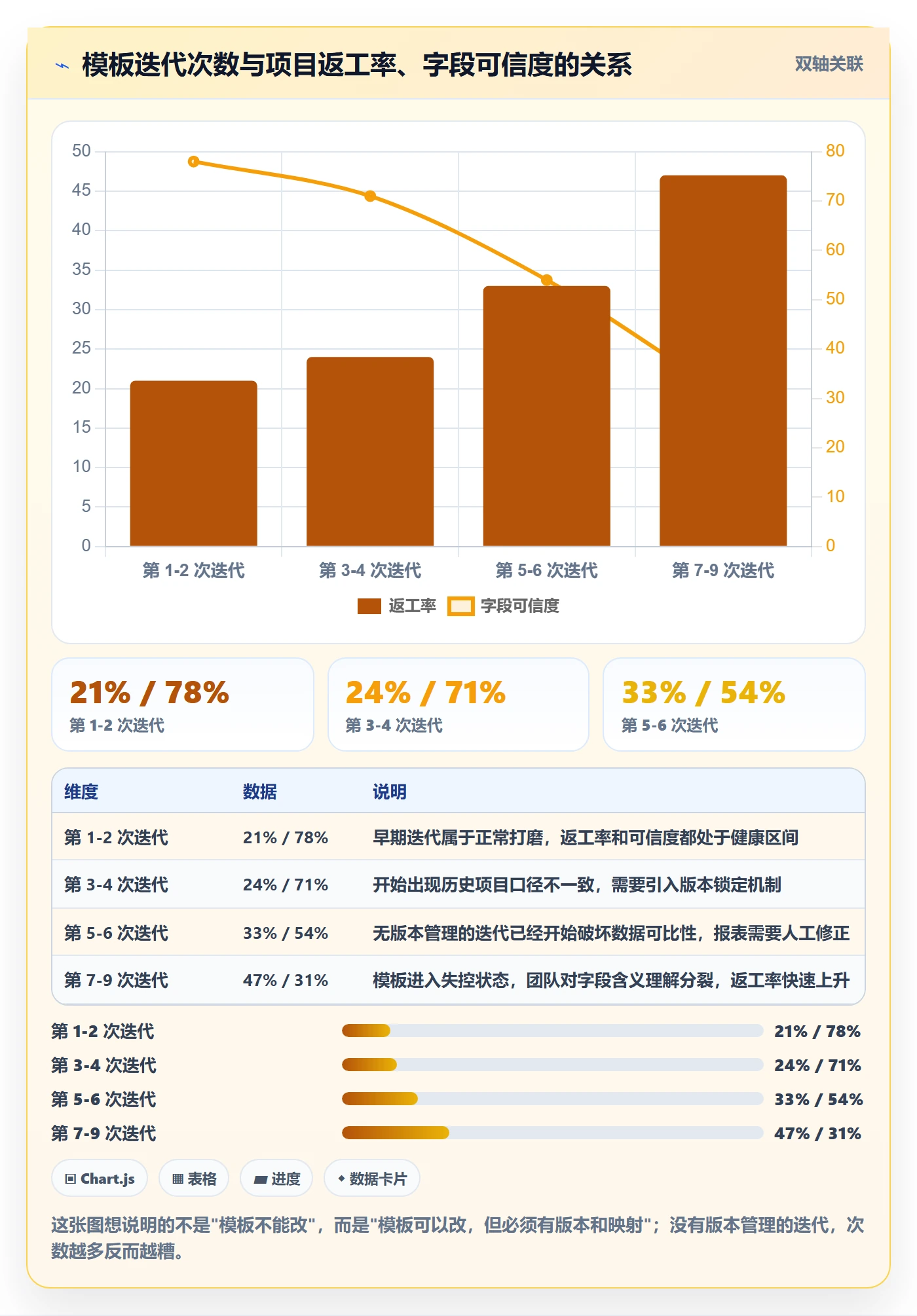 项目模板项目模板教程：跨部门团队入门指南，避坑指南