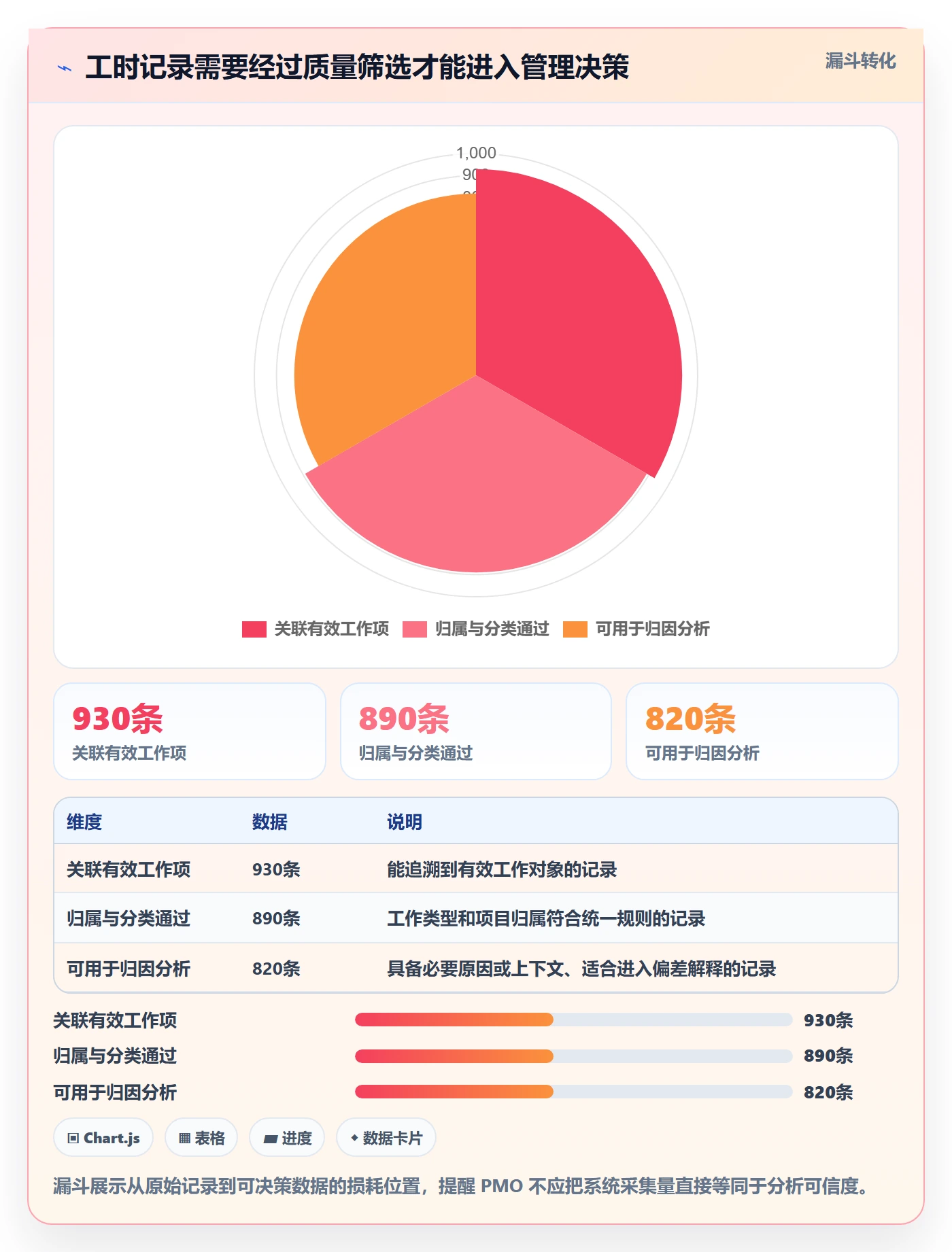 计划工时实操方法:PMO提升工时管理效率的数据分析方法与模板