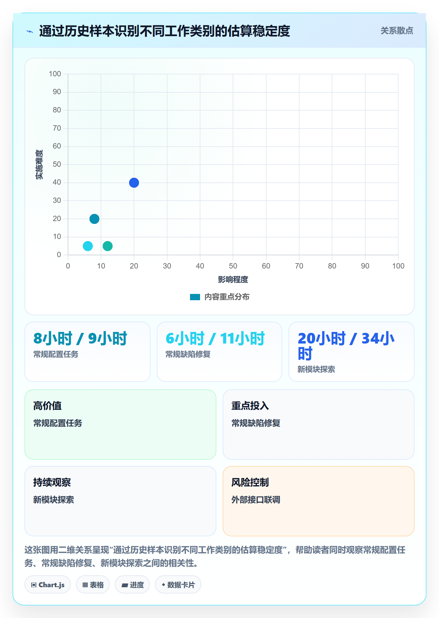 计划工时管理指南：企业管理者如何做好工时管理，落地方案全流程