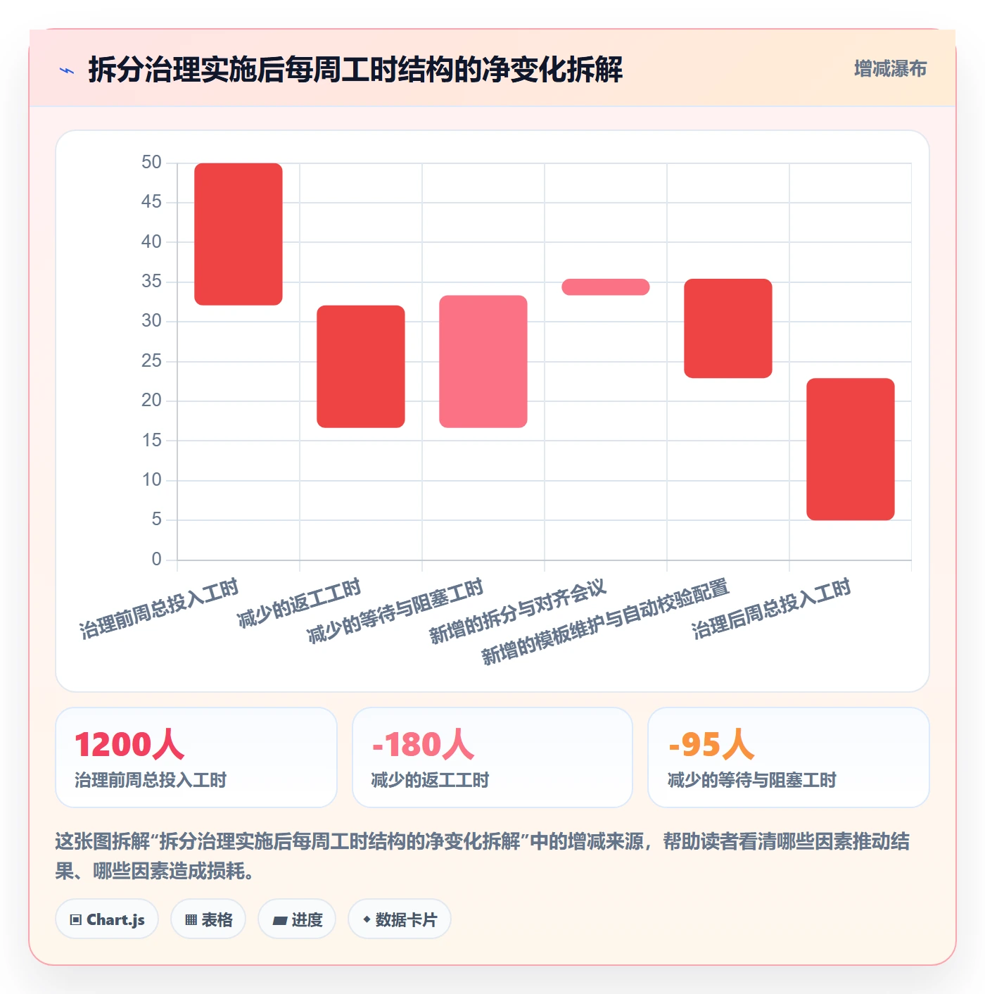 任务管理如何做好任务拆分?企业管理者流程优化与操作步骤