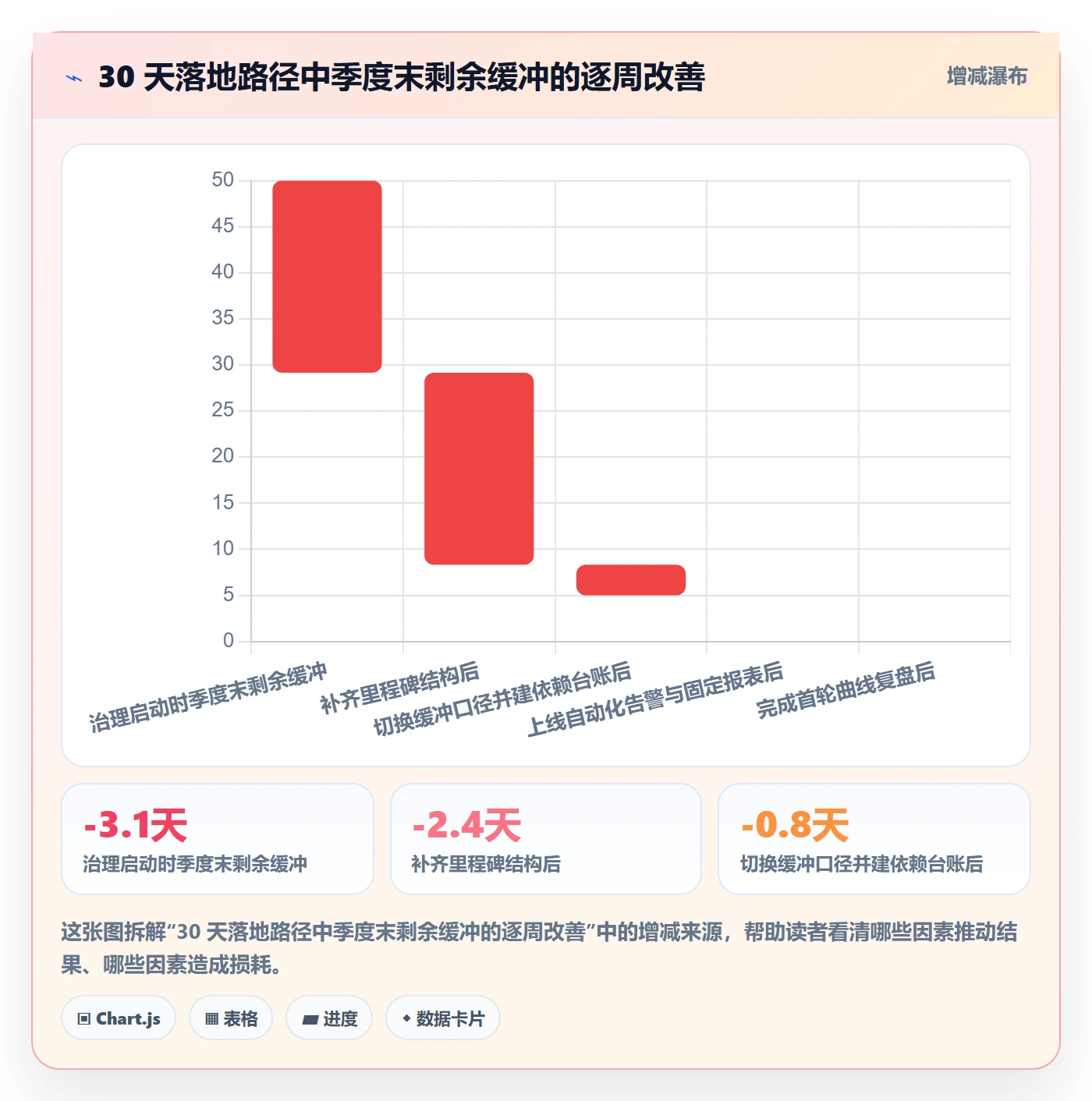 节点延期最佳实践:管理层里程碑效率提升,常见问题