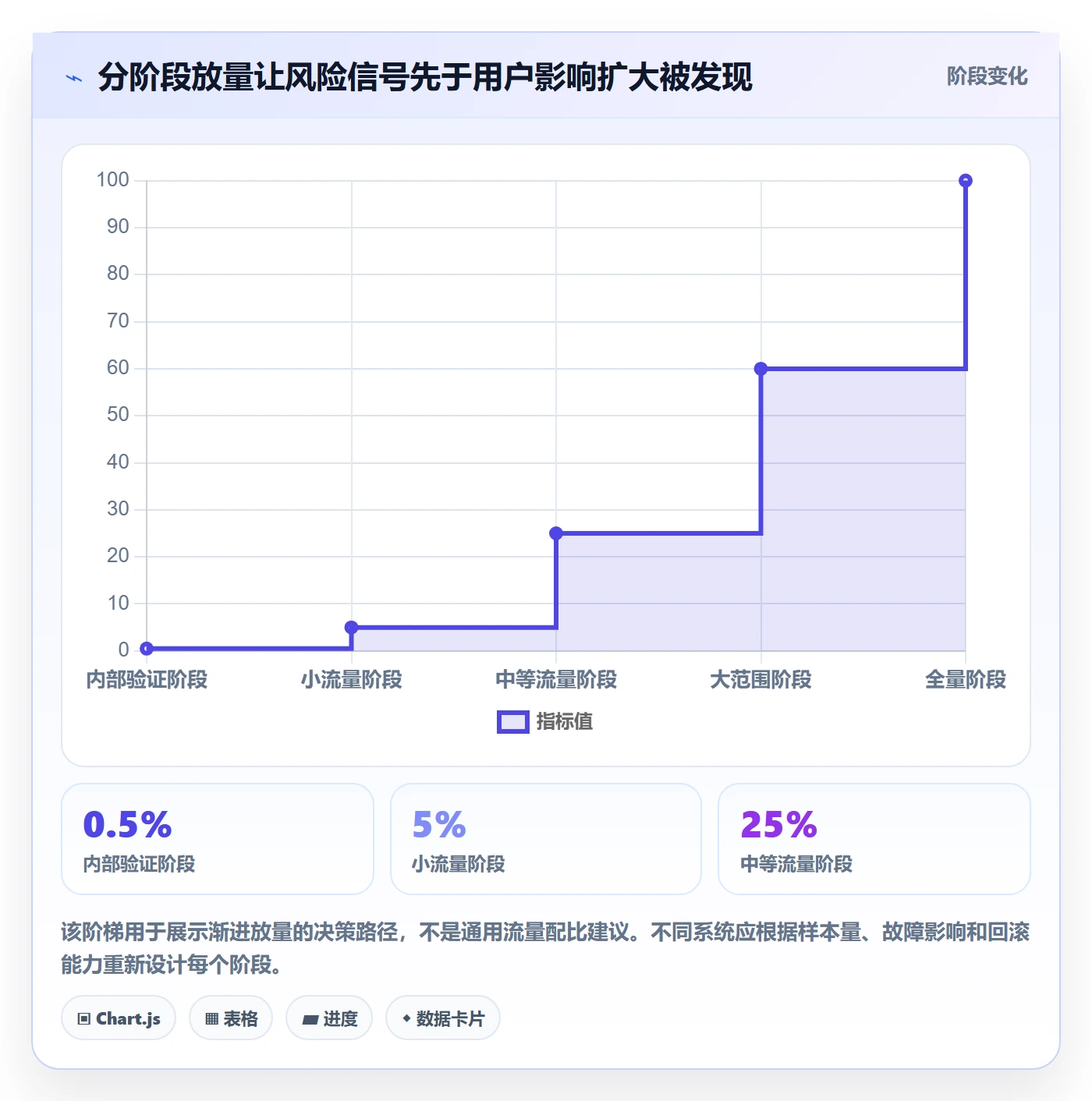 发布管理上线计划全流程:管理层数据分析与一文讲清