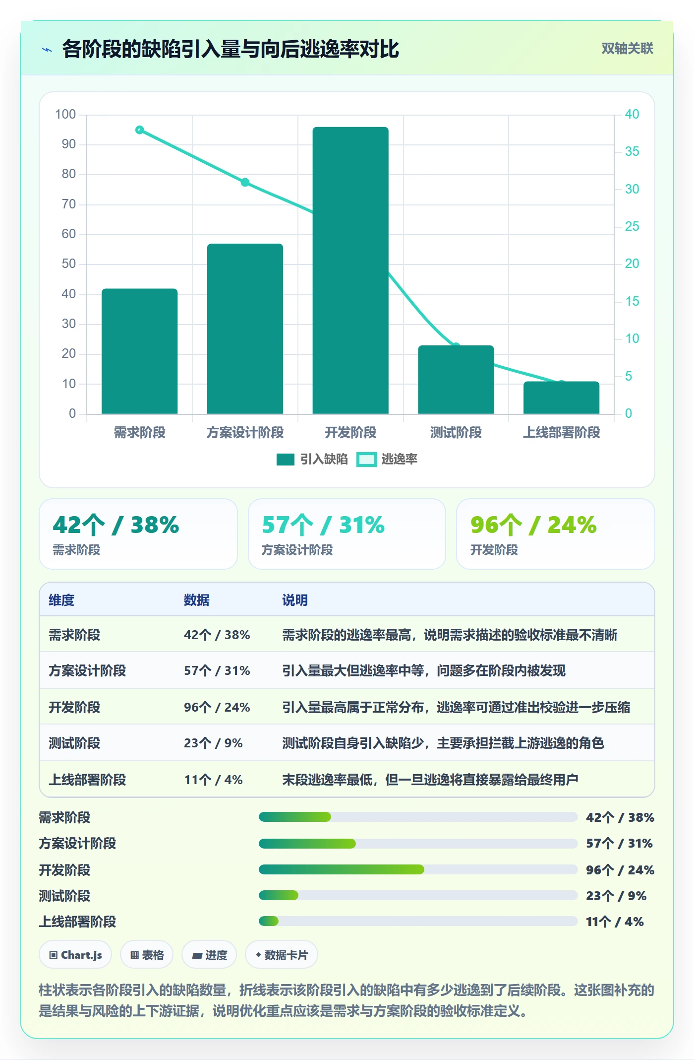 阶段负责人流程与规范:项目成员项目阶段最佳实践关键指标