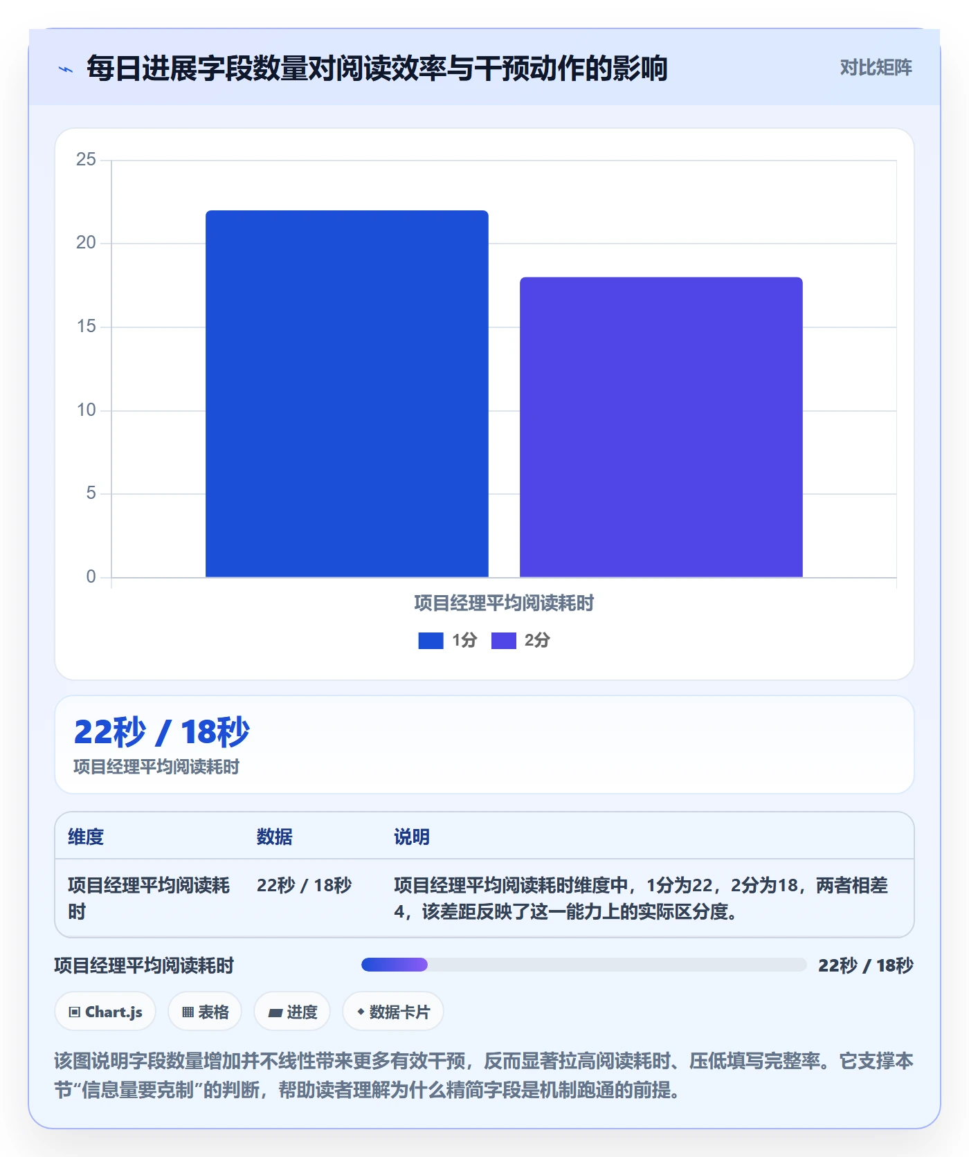 每日进展怎么做？实施团队协同管理：进度跟踪从0到1