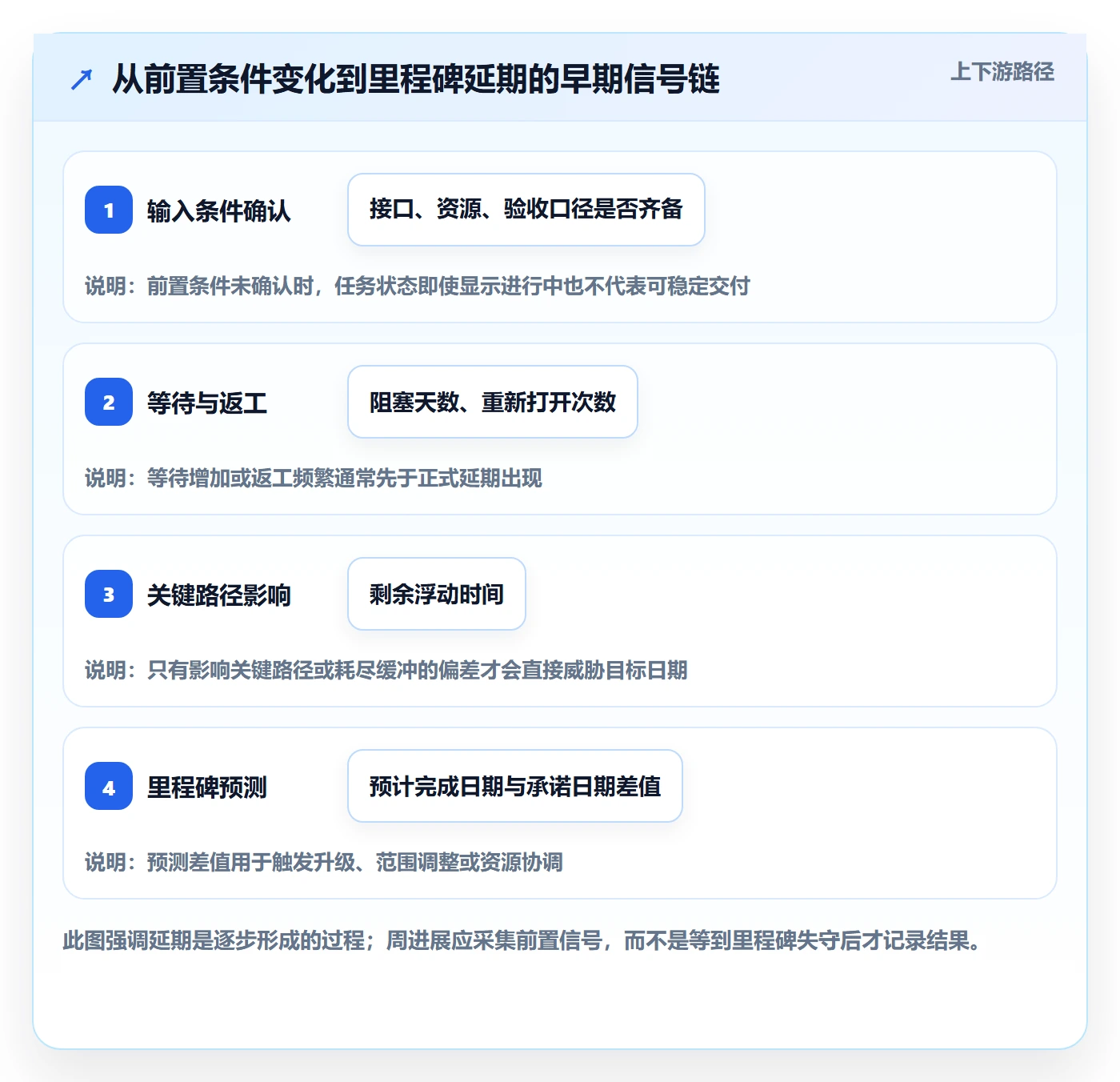 进度跟踪如何做好周进展?企业管理者最佳实践与操作步骤