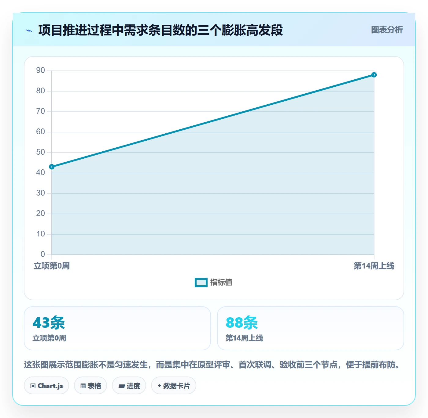 范围边界怎么做?产品经理流程优化:项目范围从0到1