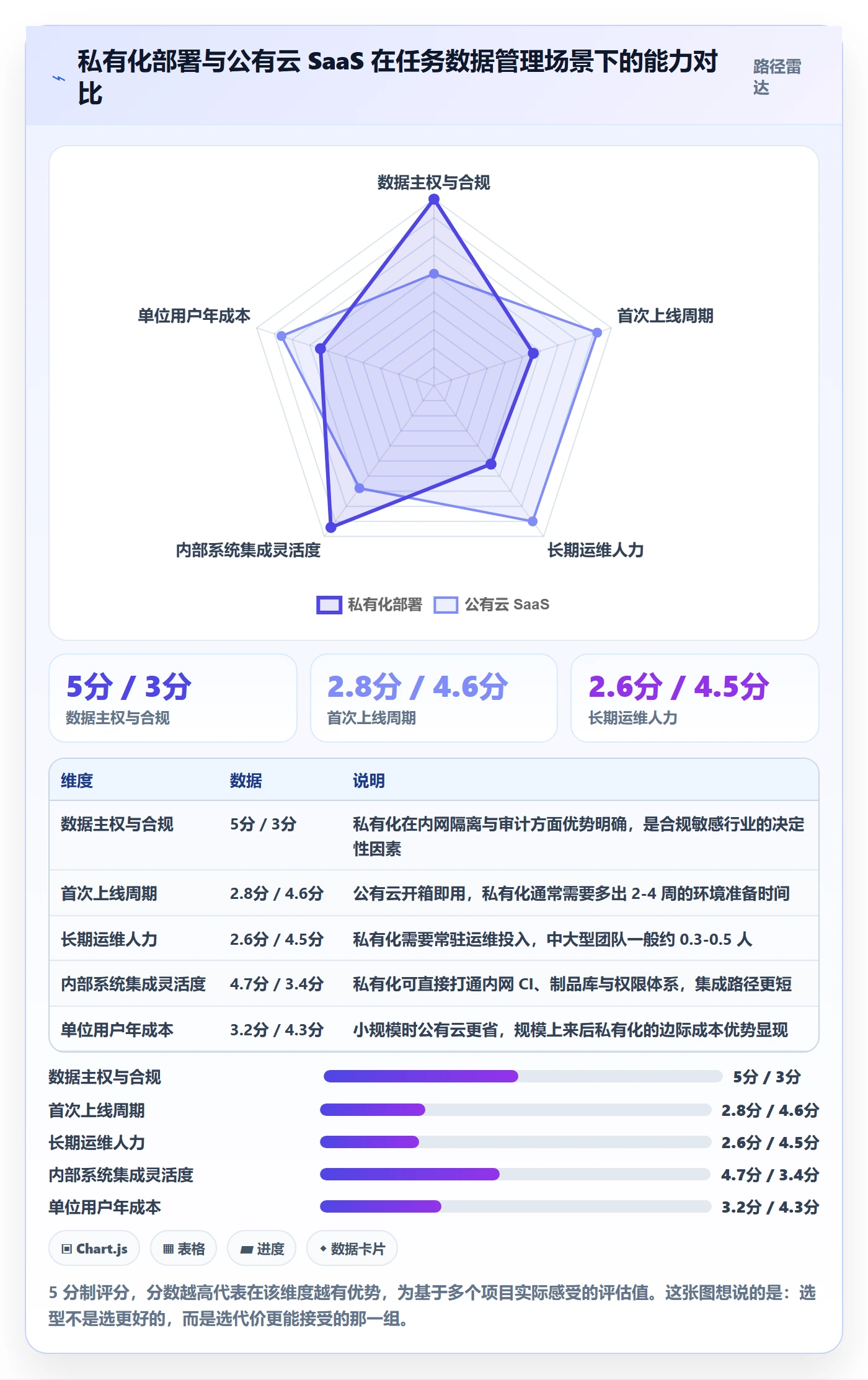 关注人流程与规范:企业管理者任务管理数据分析关键指标