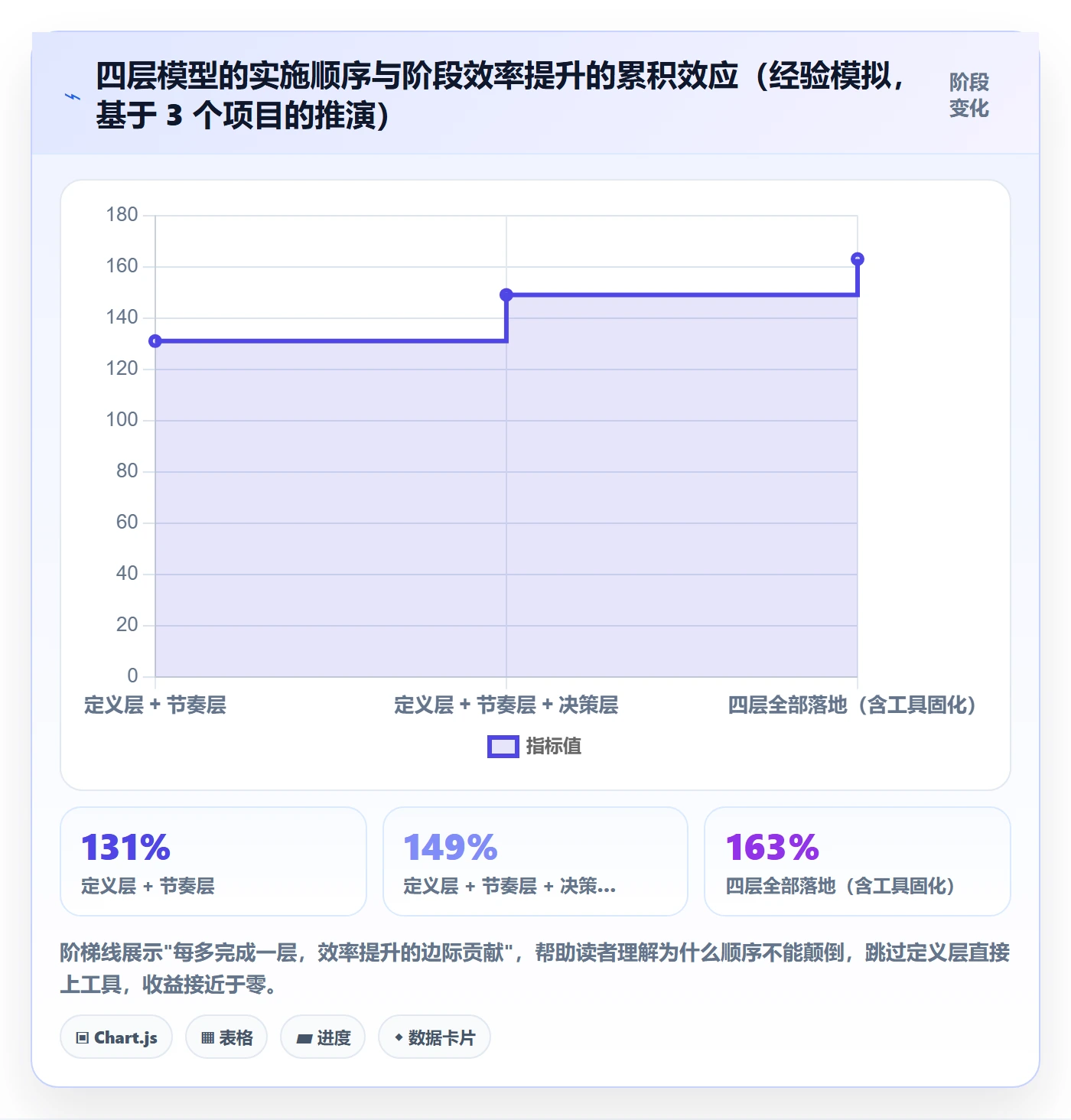 阶段负责人实操方法:跨部门团队提升项目阶段效率的流程优化方法与模板