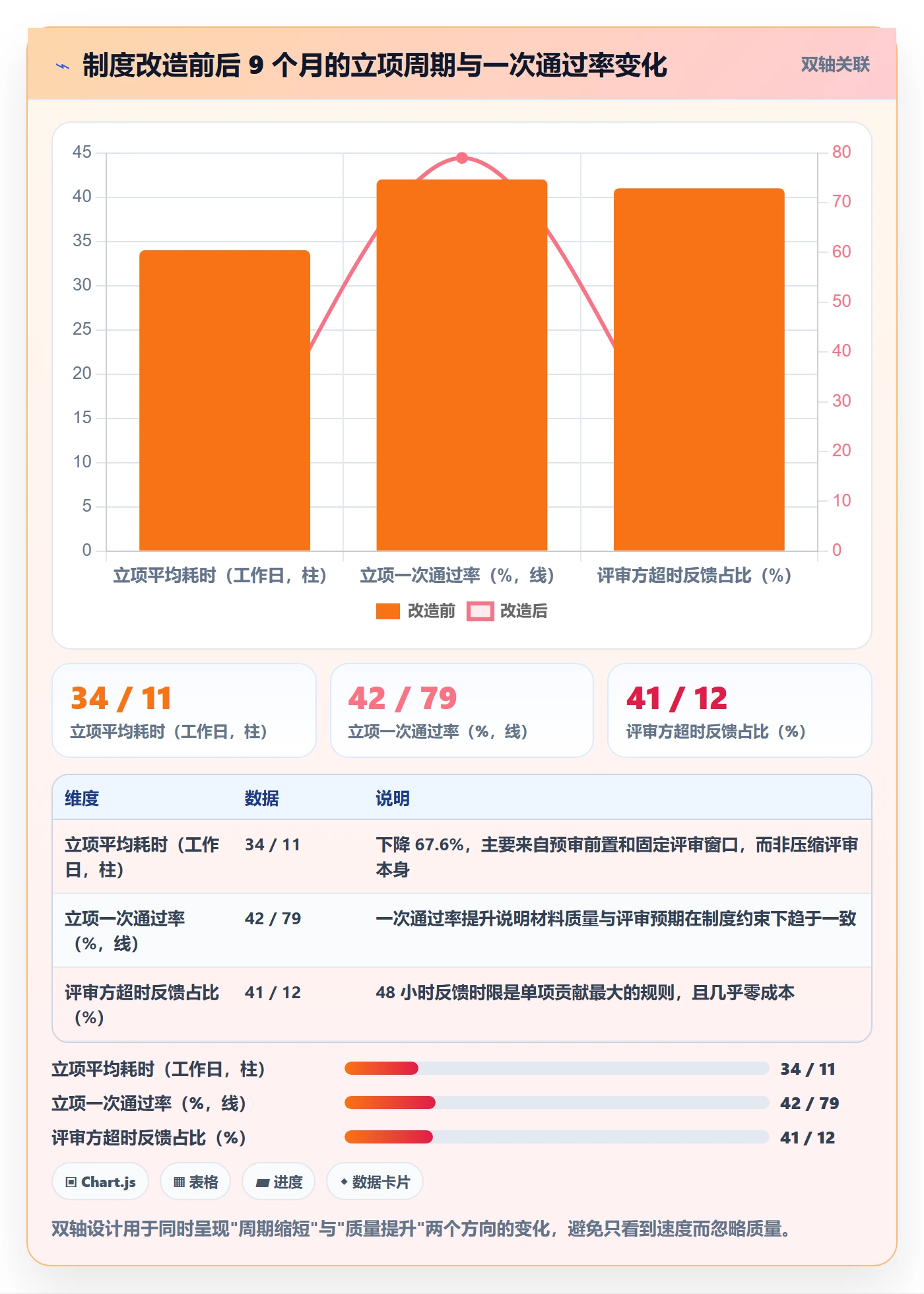 周期落地方案:跨部门团队开展项目立项的制度设计案例解析