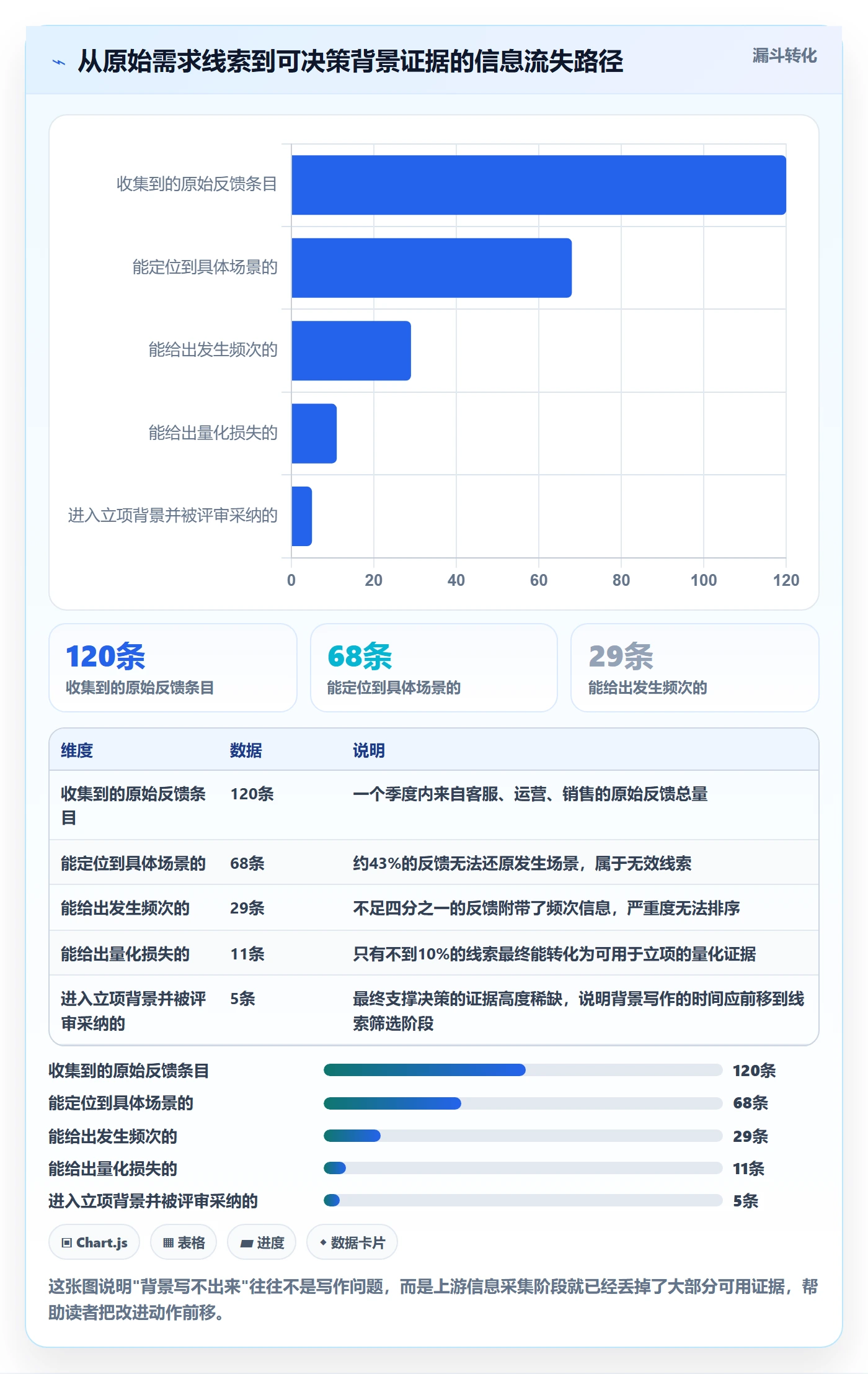 项目立项如何做好项目背景？产品经理效率提升与操作步骤