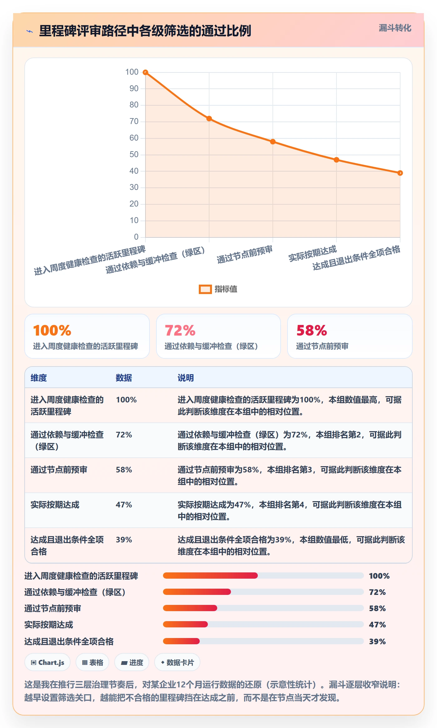 里程碑关键节点全流程:项目经理最佳实践与一文讲清
