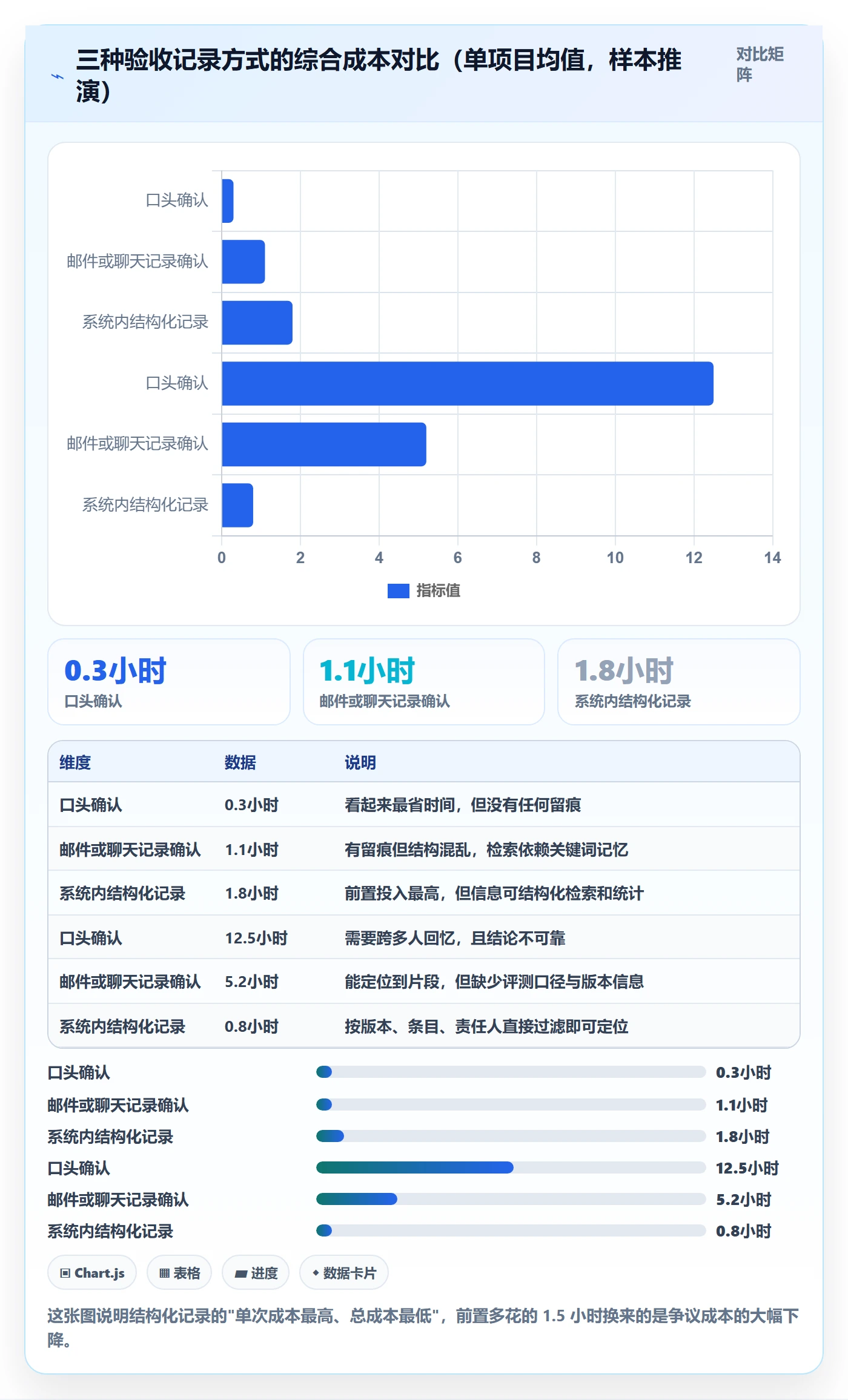 任务验收如何做好验收记录?PMO制度设计与操作步骤
