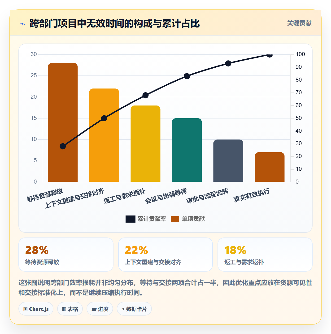 资源管理角色全流程：跨部门团队效率提升与一文讲清