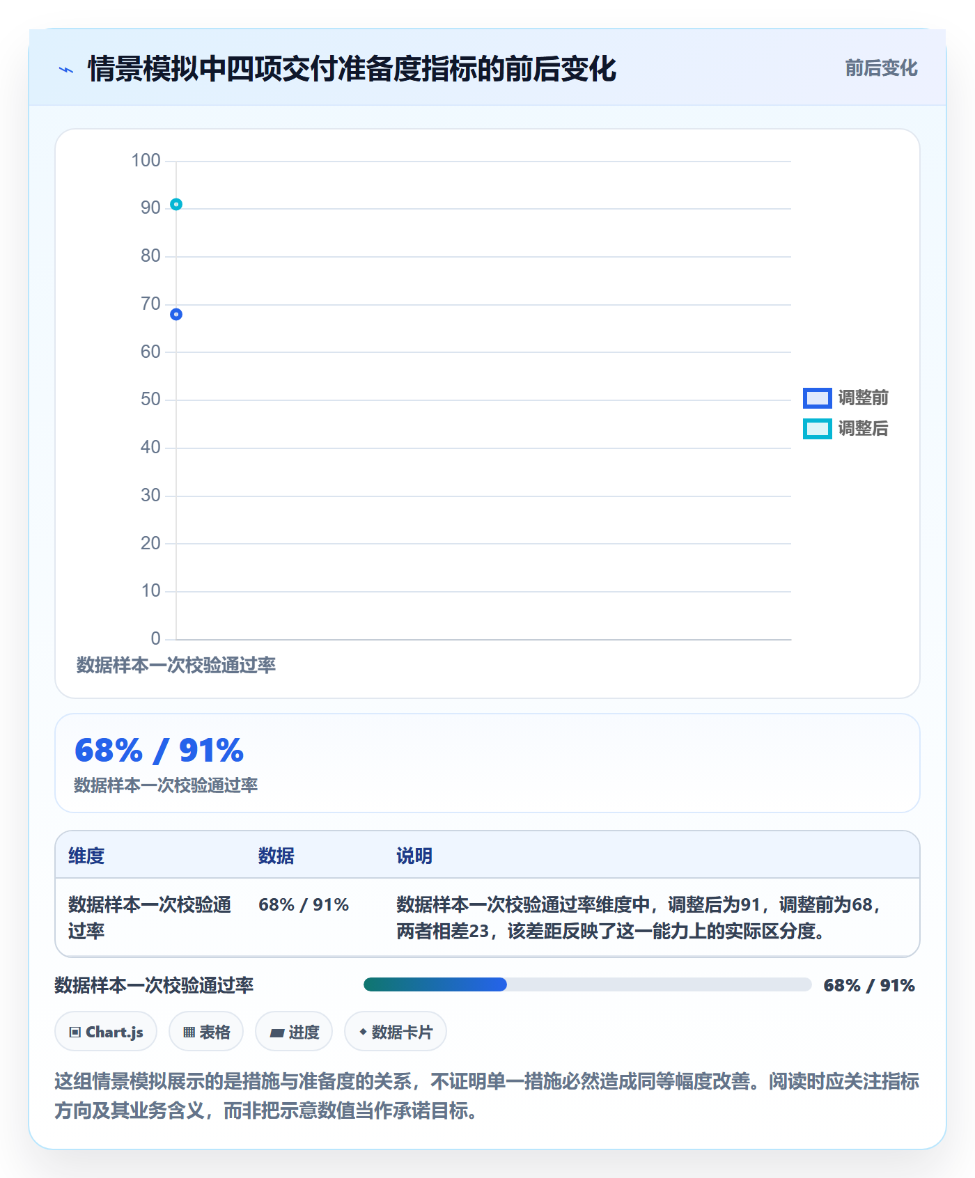 逾期管理指南:实施团队如何做好延期管理,入门指南全流程