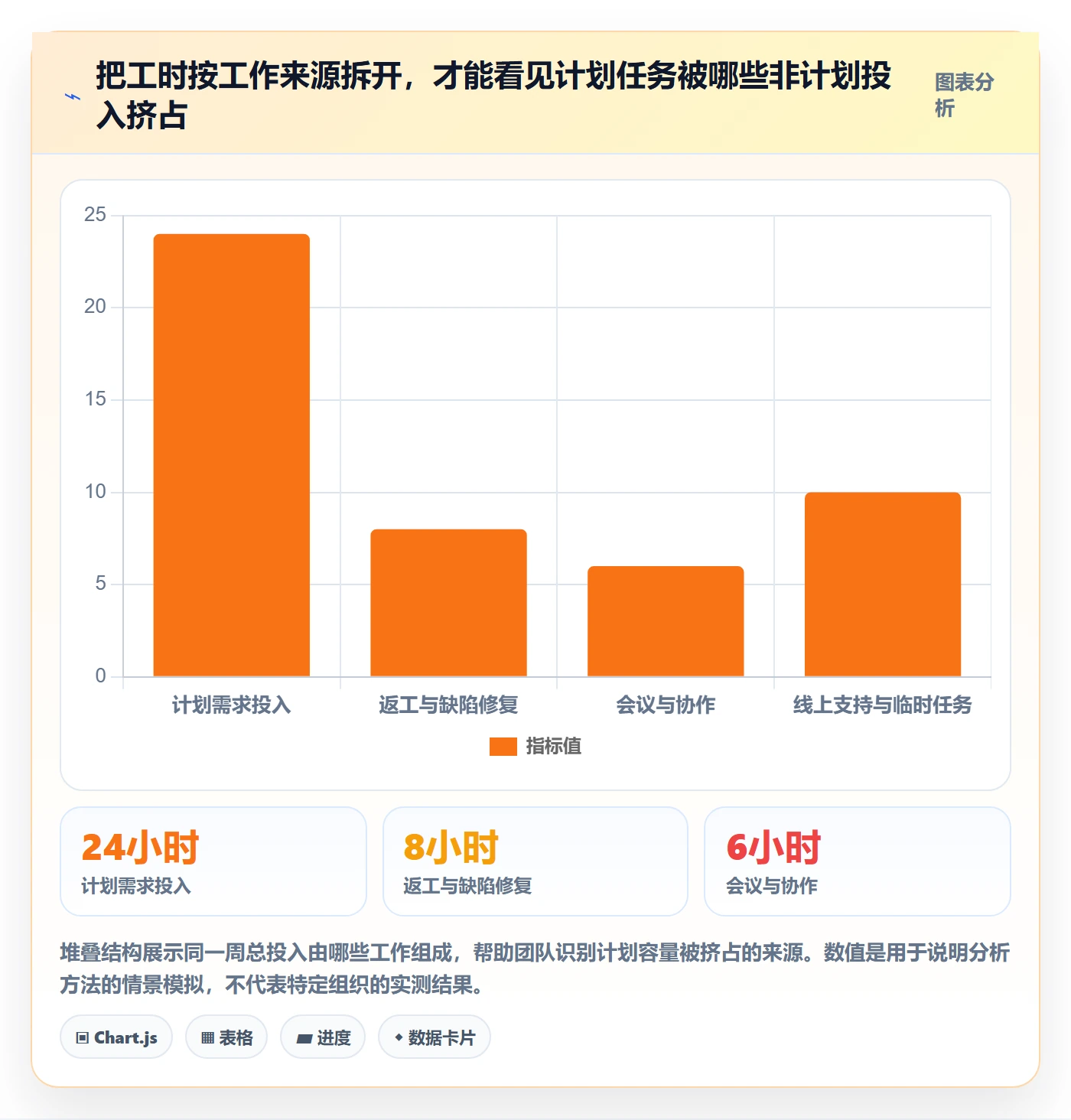 工时表Timesheet教程:产品经理风险控制,避坑指南