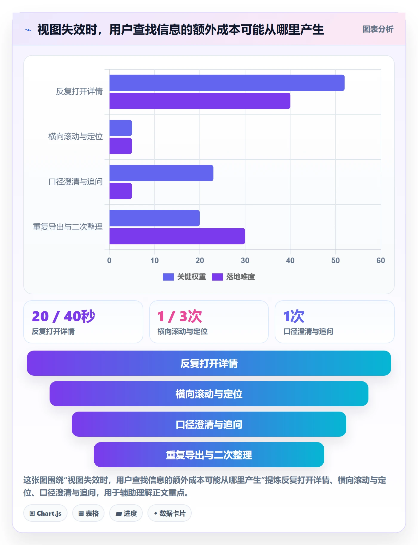 自定义列管理指南:项目负责人如何做好列表视图,最佳实践全流程