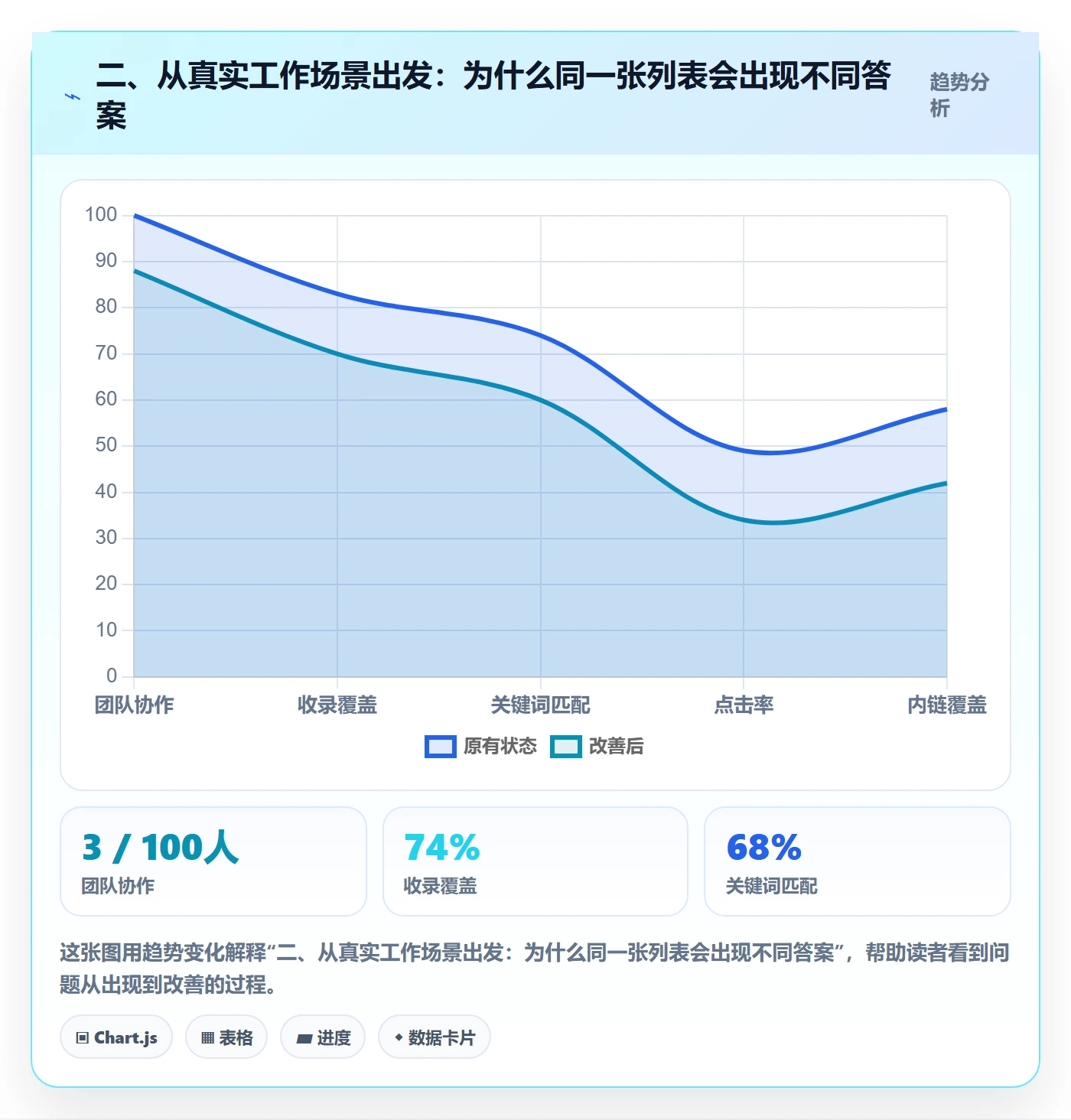 二、从真实工作场景出发:为什么同一张列表会出现不同答案
