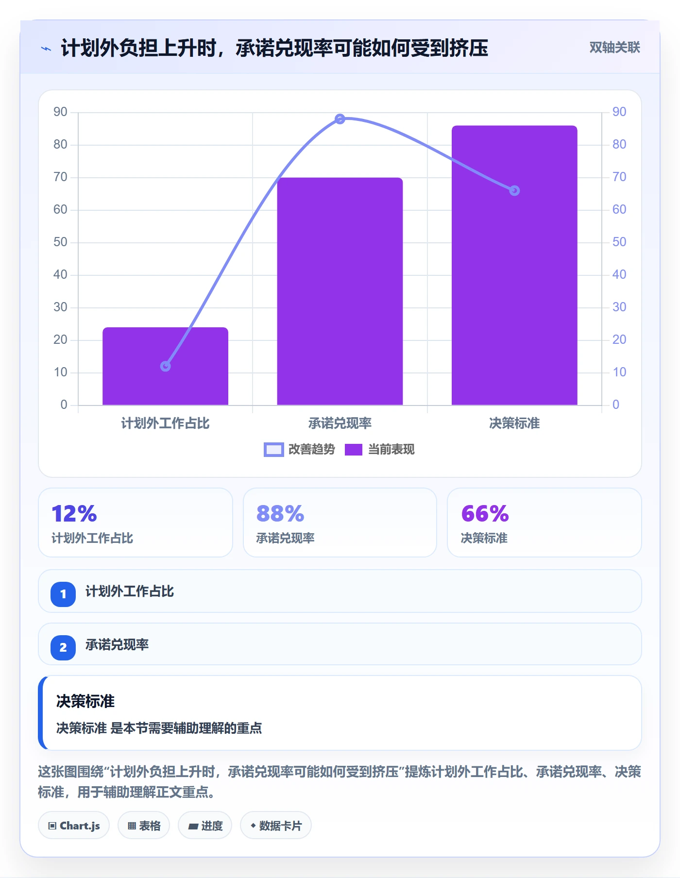 团队流程与规范:产品经理资源管理制度设计关键指标