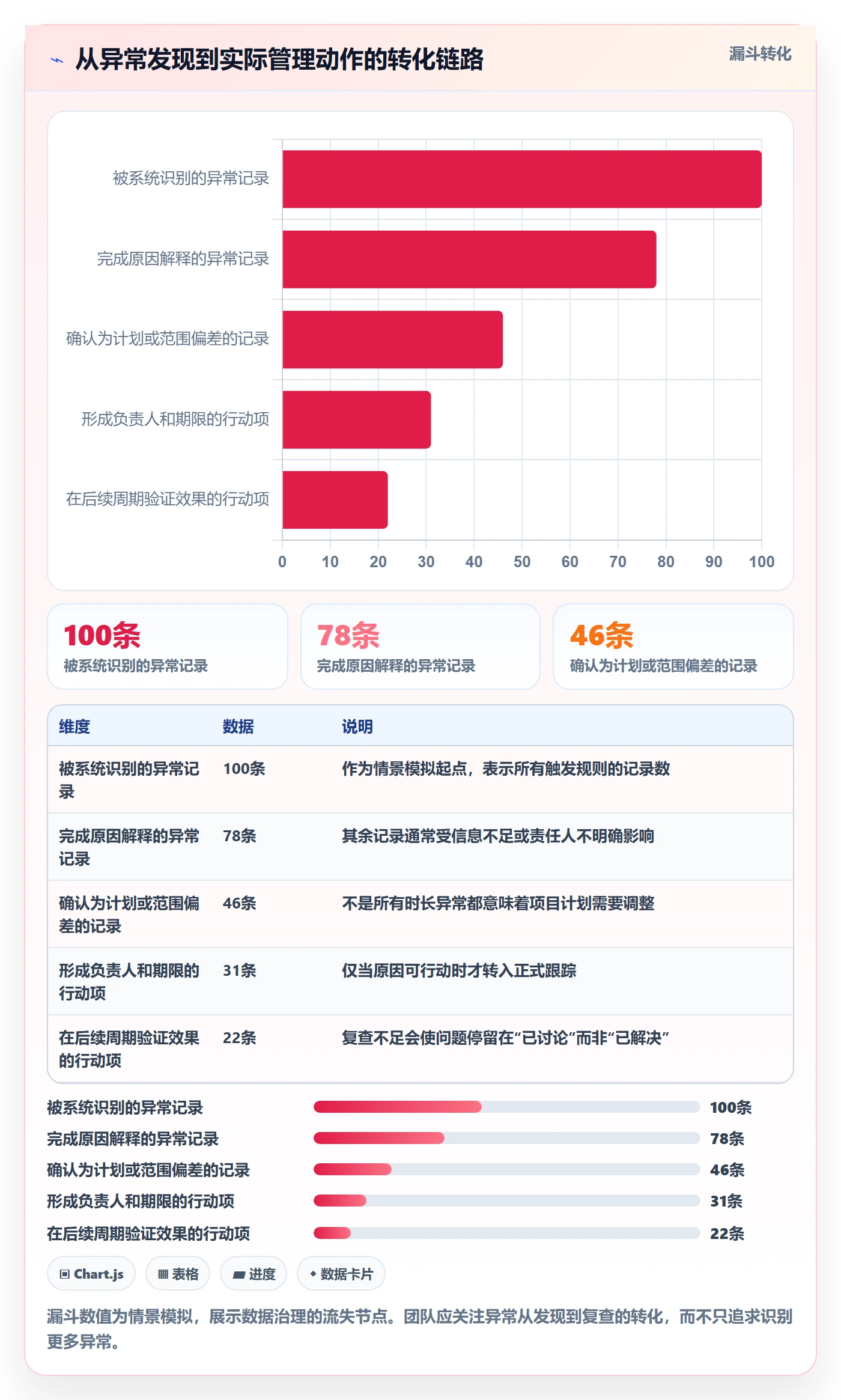 审批落地方案:项目经理开展工时表的协同管理案例解析