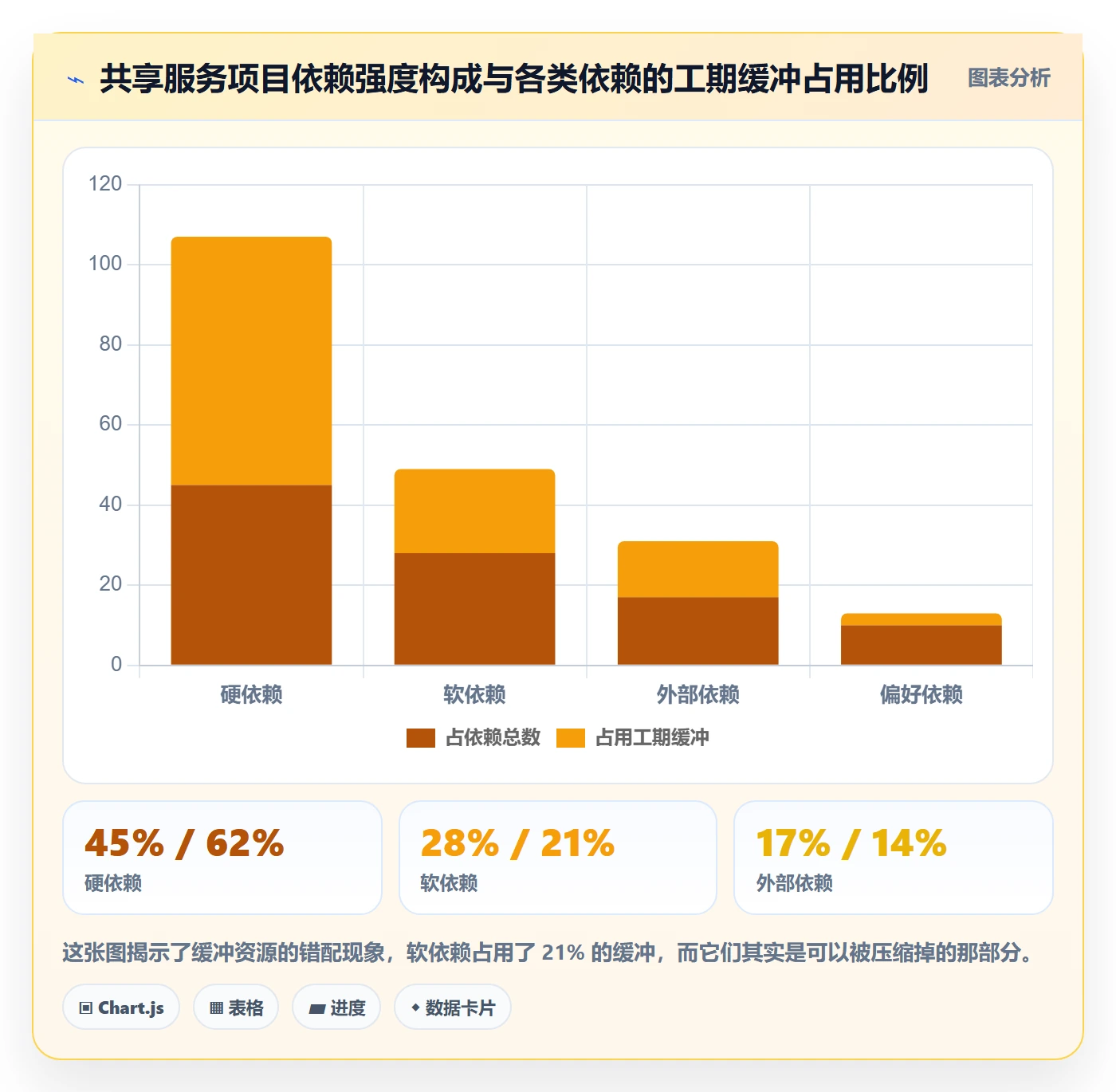 SS管理指南:实施团队如何做好任务依赖,落地方案全流程