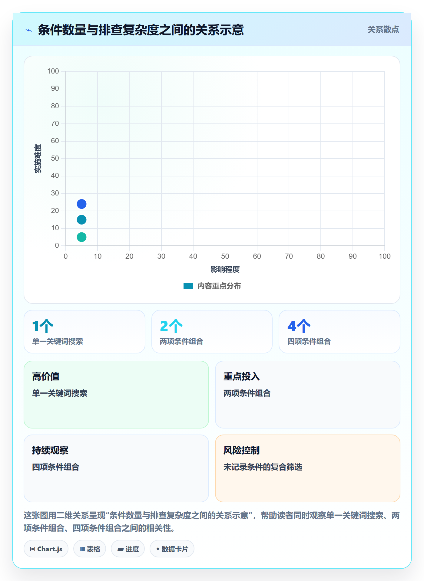 列表视图搜索教程:项目成员入门指南,避坑指南