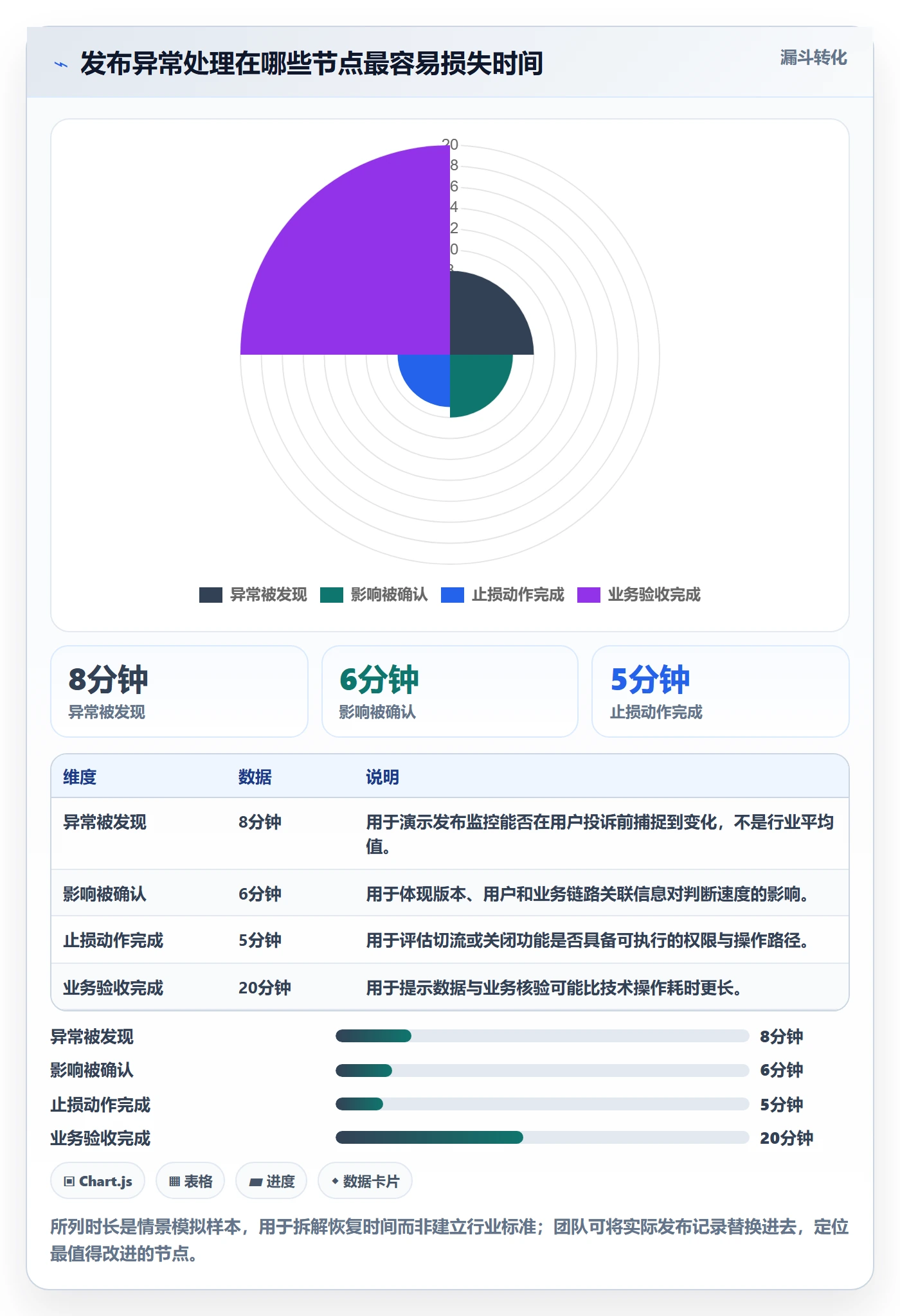 回滚怎么做？项目负责人风险控制：发布管理从0到1