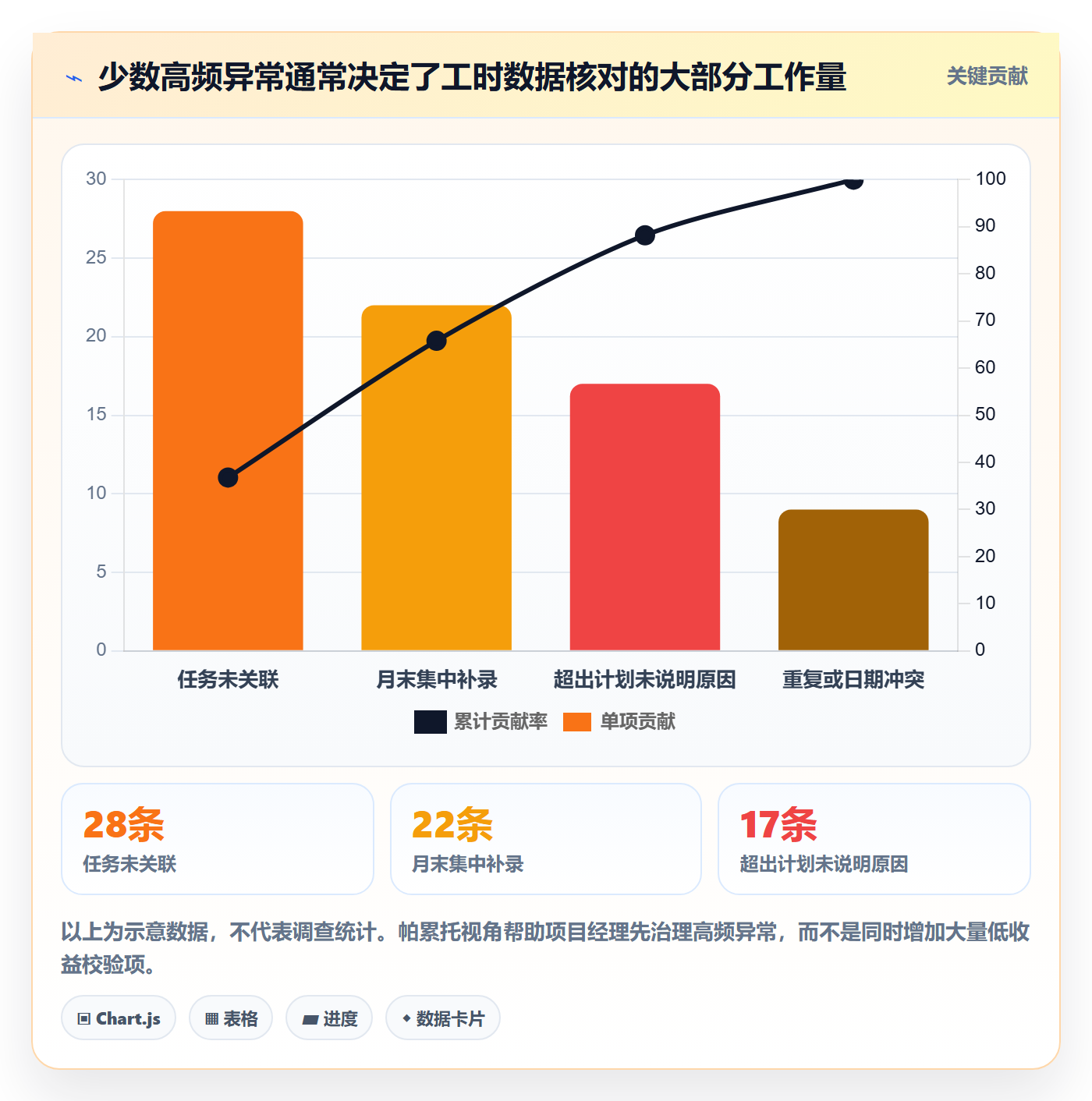 工时表任务工时教程:项目经理落地方案,避坑指南