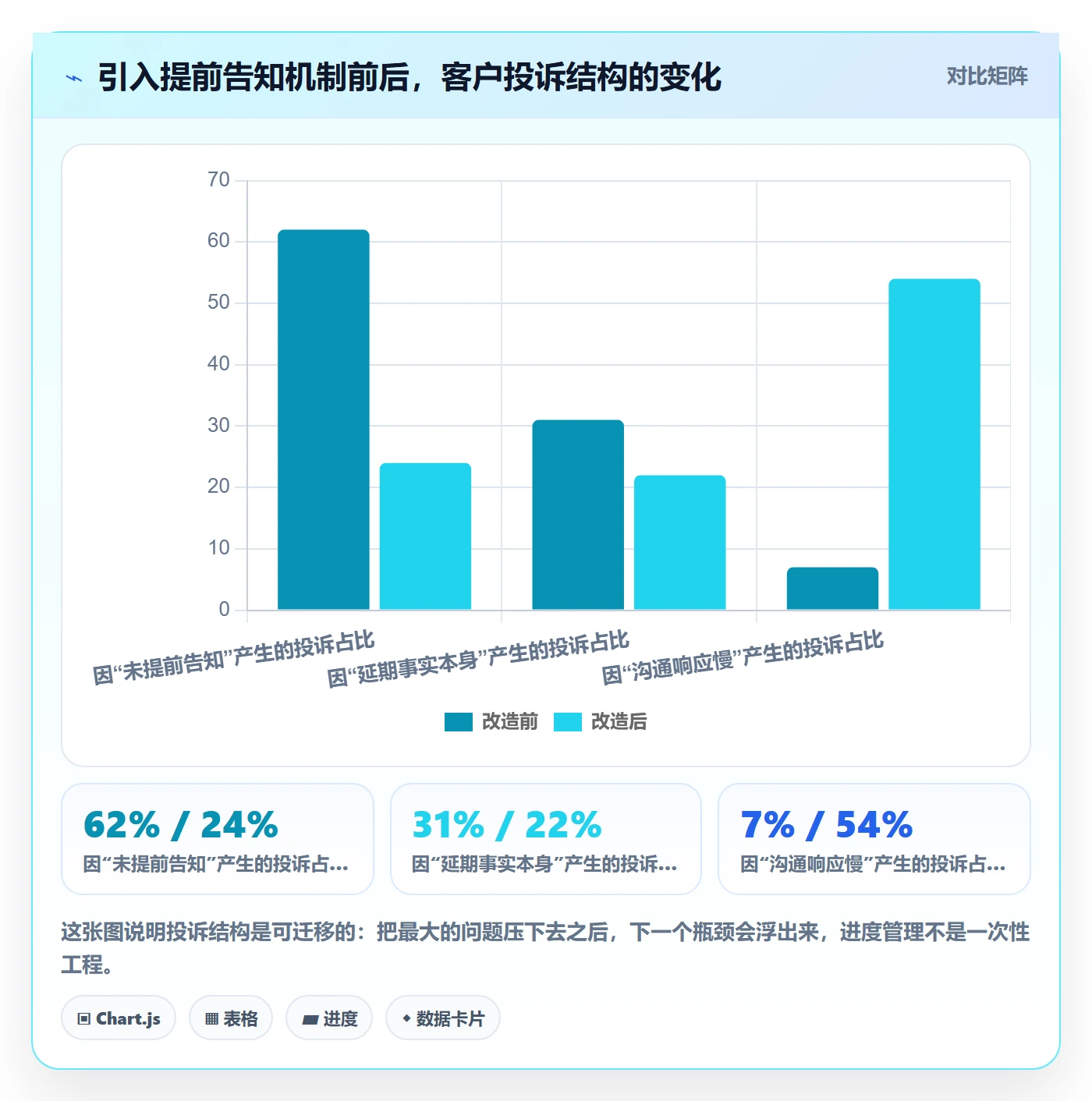 任务进度管理指南：实施团队如何做好进度管理，效率提升全流程