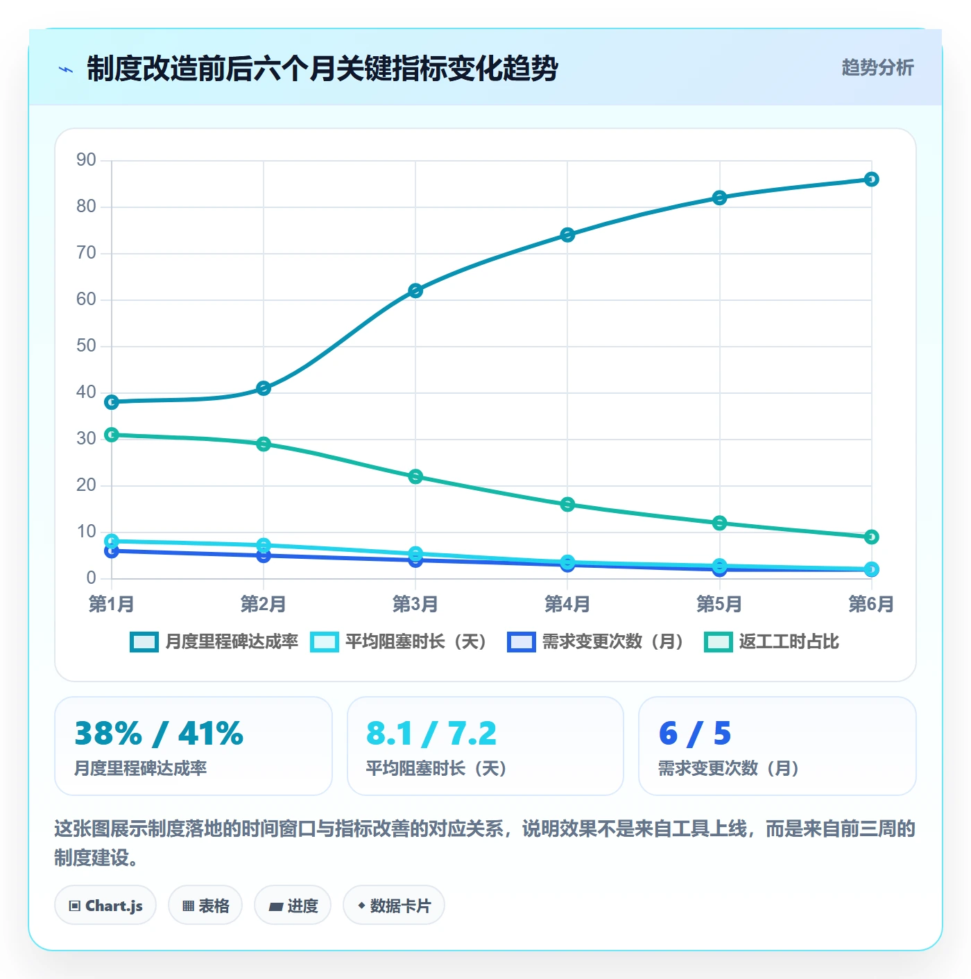 目标进度管理方法大全:跨部门团队项目目标制度设计落地清单