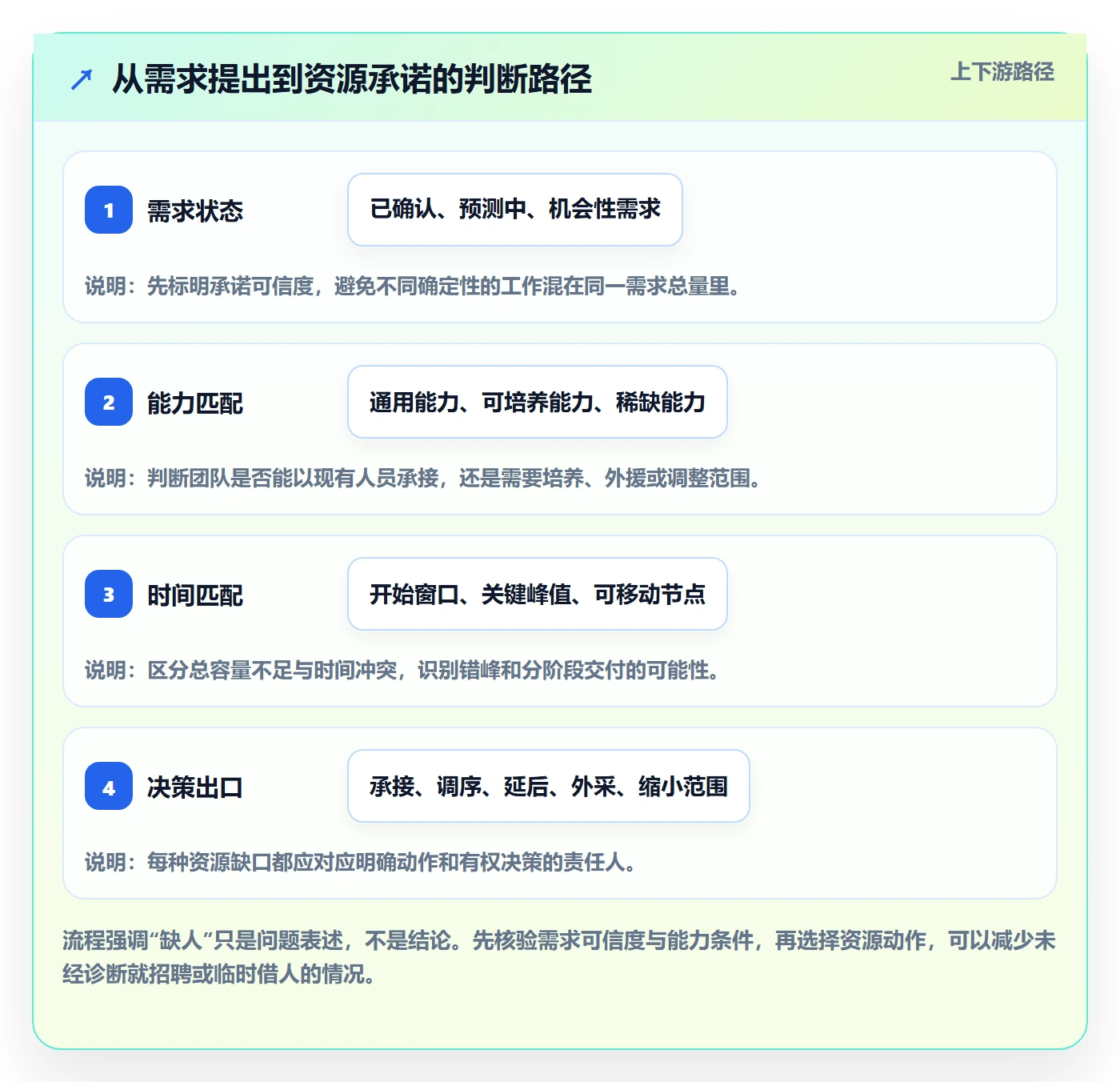 人力规划最佳实践:实施团队人力资源计划制度设计,常见问题