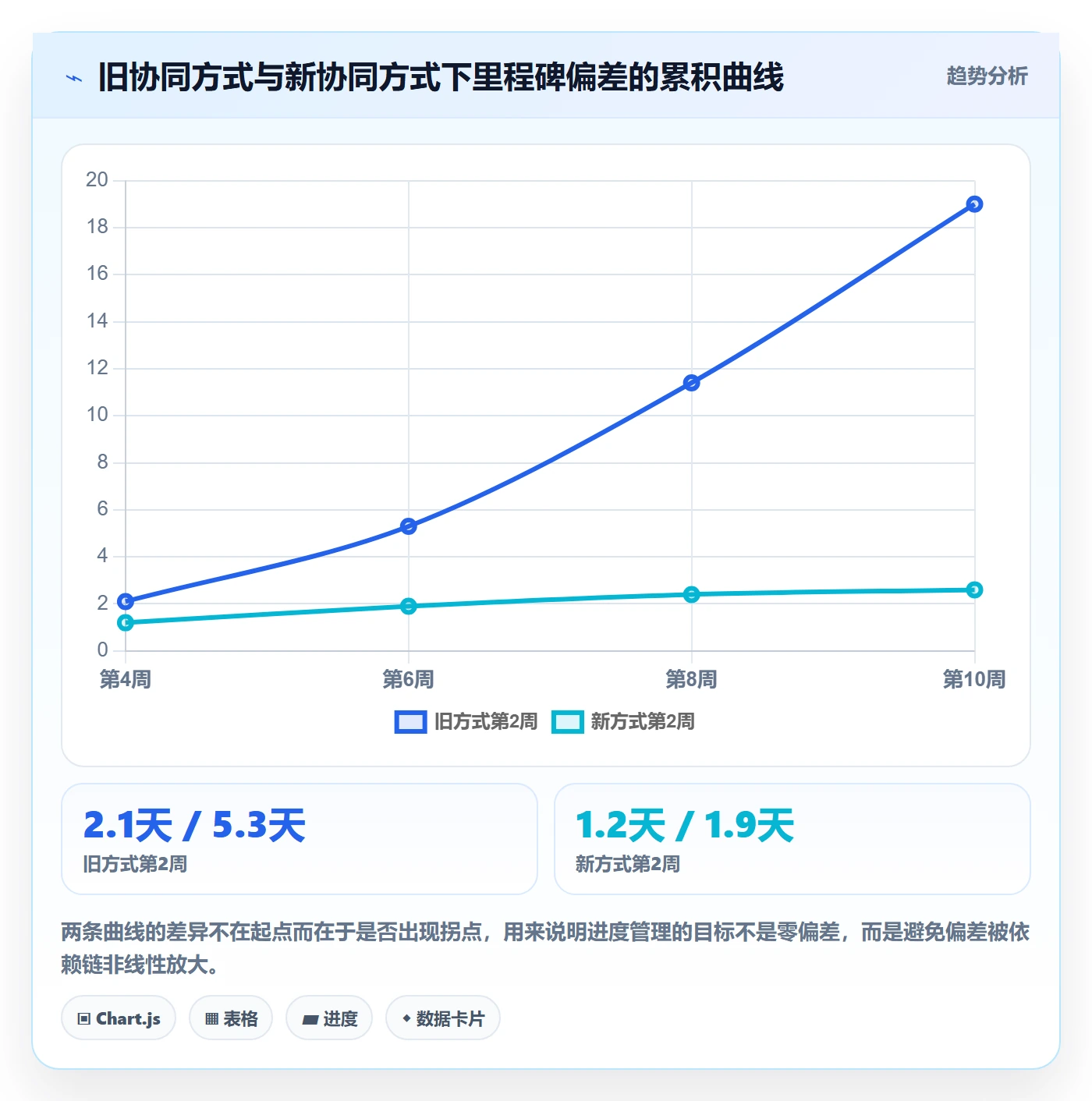 任务进度落地方案:项目负责人开展进度管理的协同管理案例解析