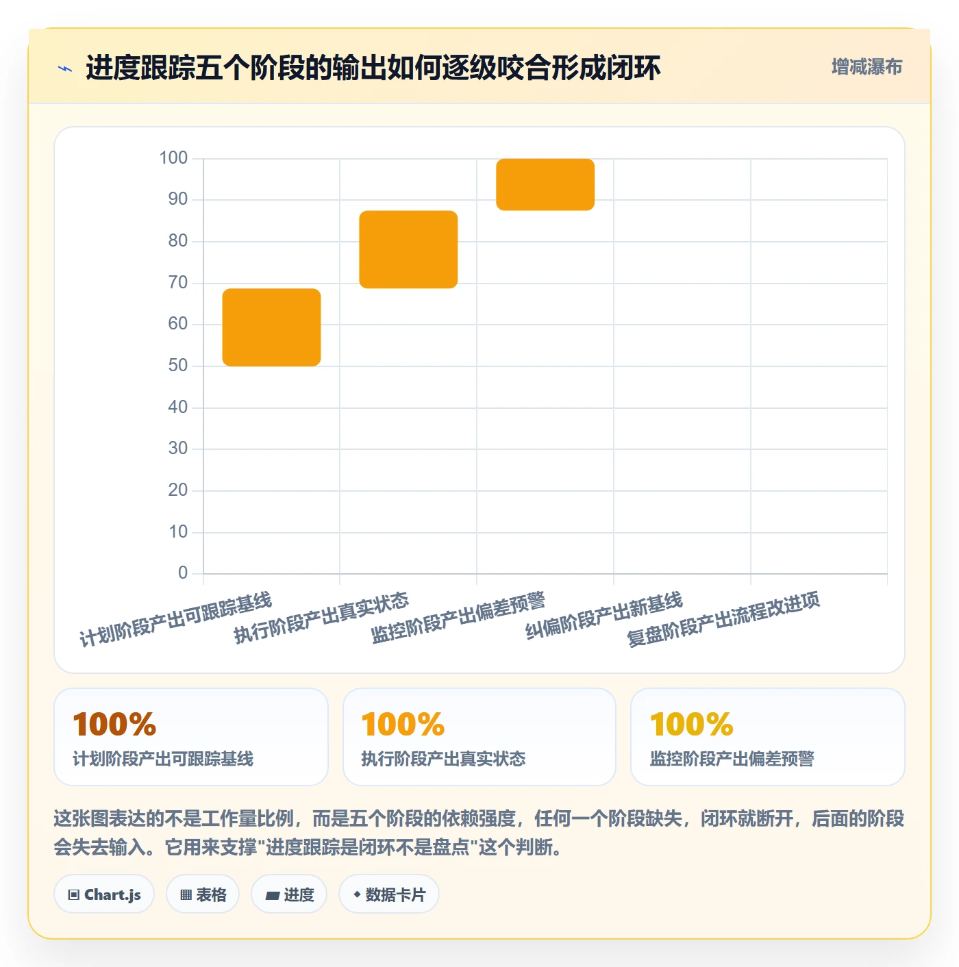 进度跟踪跟踪全流程：项目经理协同管理与一文讲清