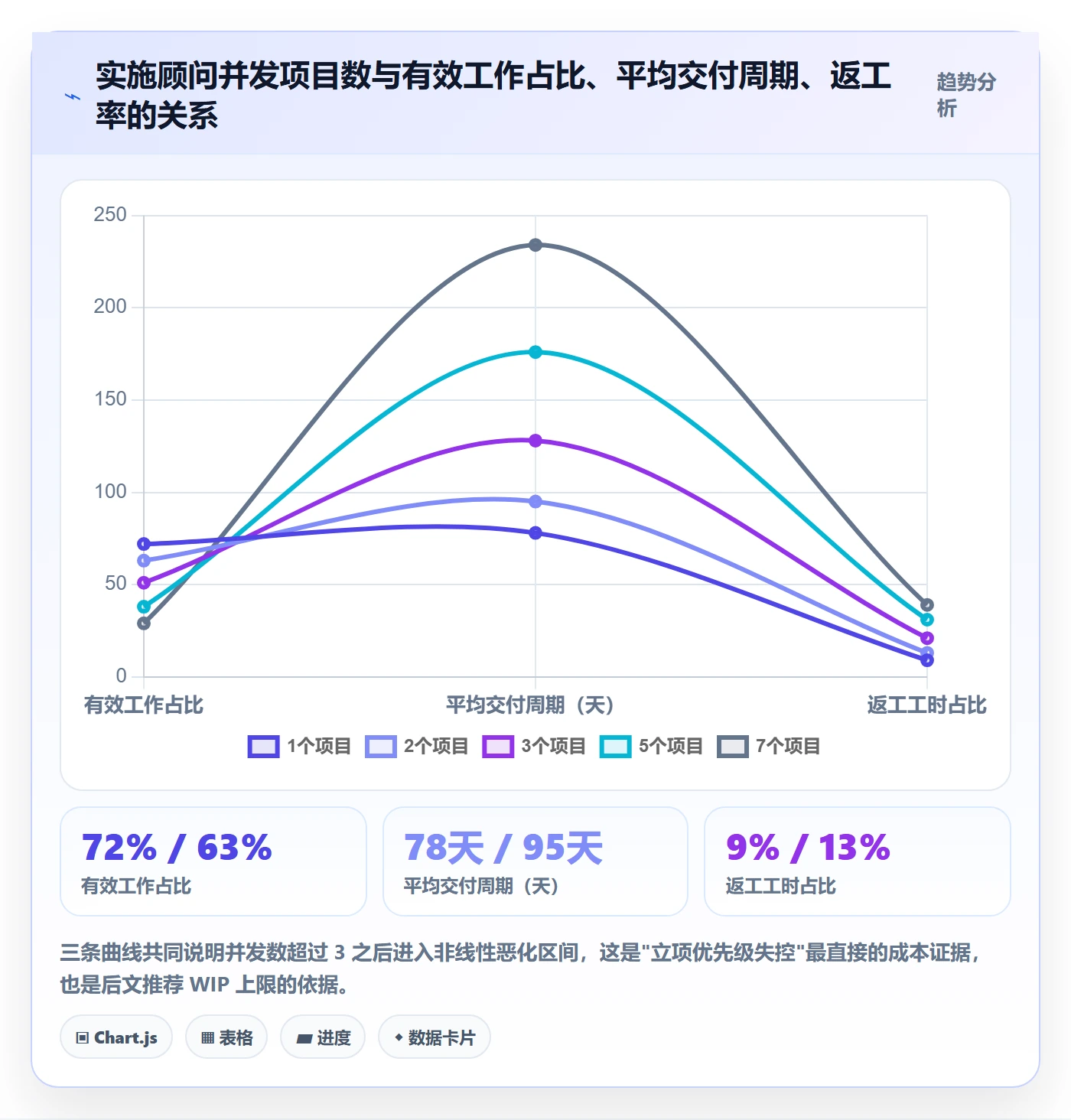 项目立项优先级教程：实施团队效率提升，避坑指南