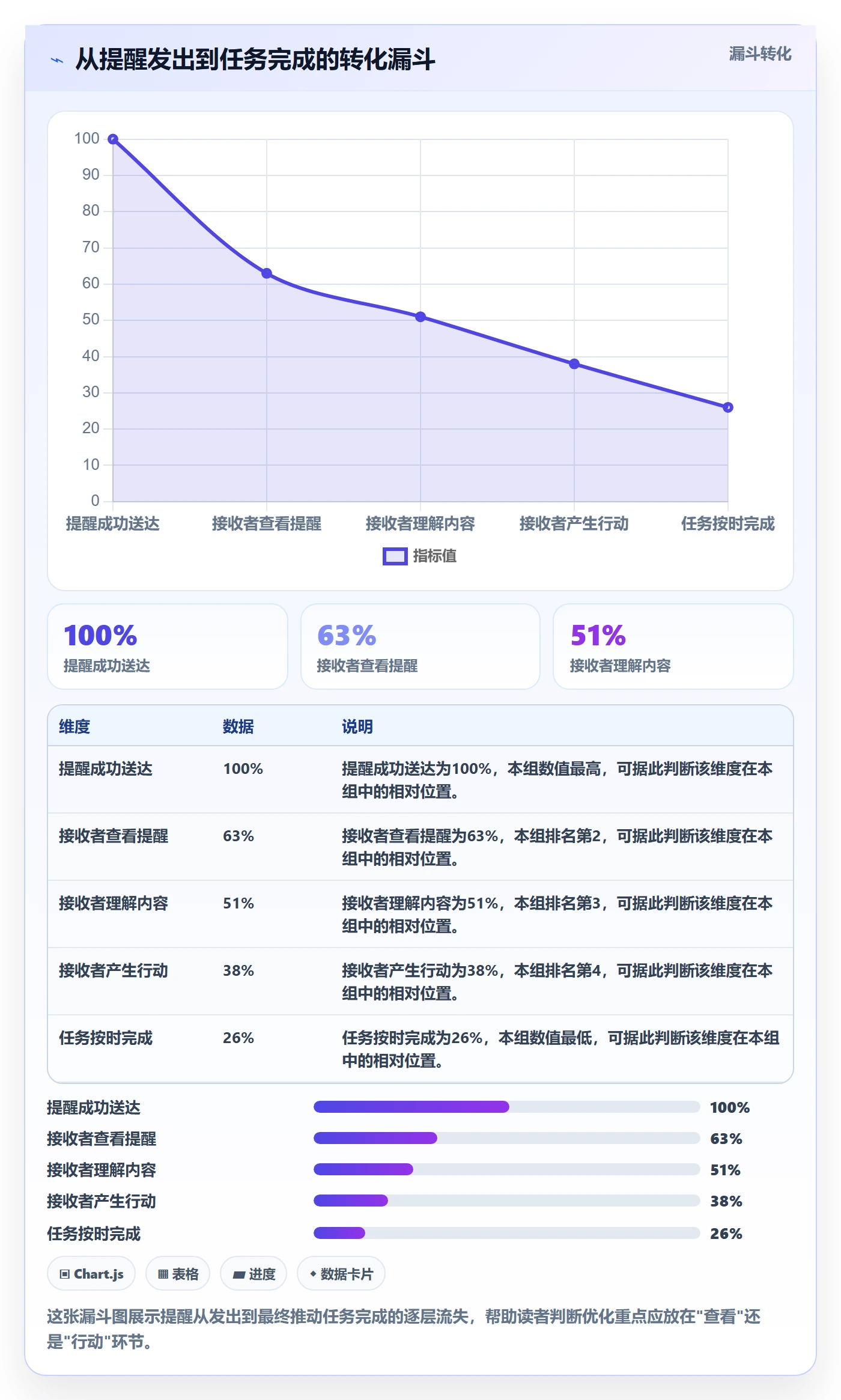 提前提醒管理指南:项目成员如何做好任务提醒,入门指南全流程