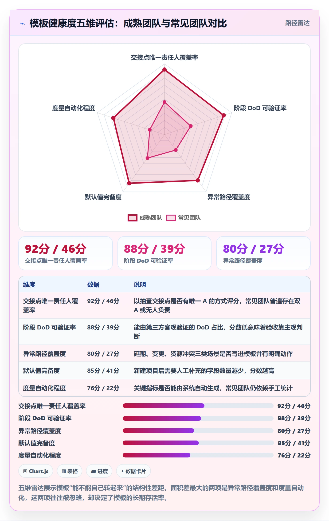 项目模板如何做好标准项目?跨部门团队流程优化与操作步骤