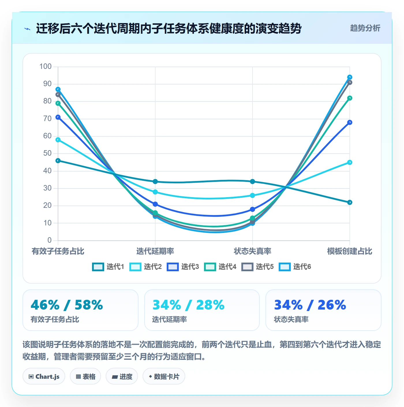 子任务落地方案:项目经理开展任务管理的入门指南案例解析