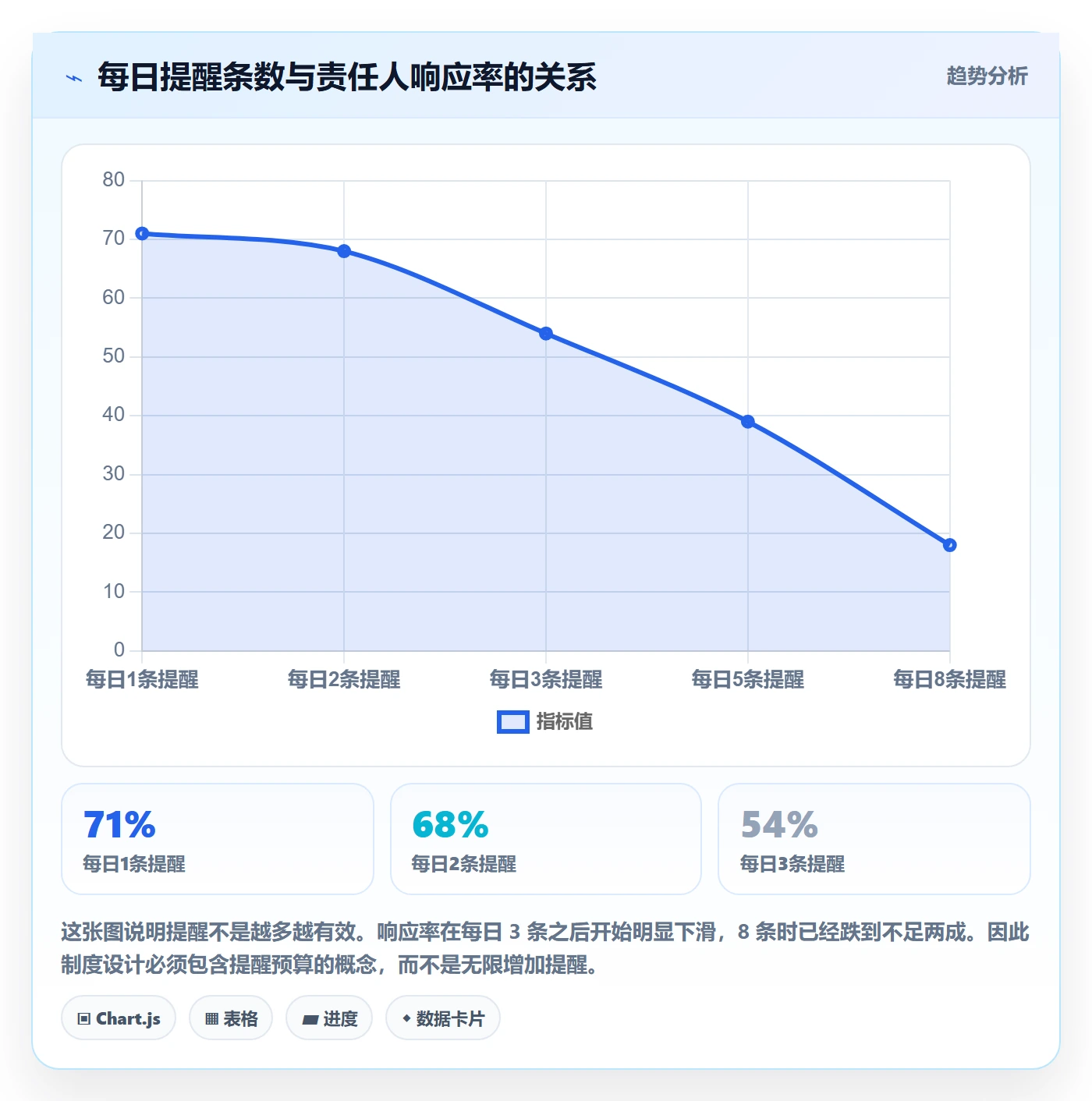 任务提醒如何做好提前提醒？实施团队制度设计与操作步骤