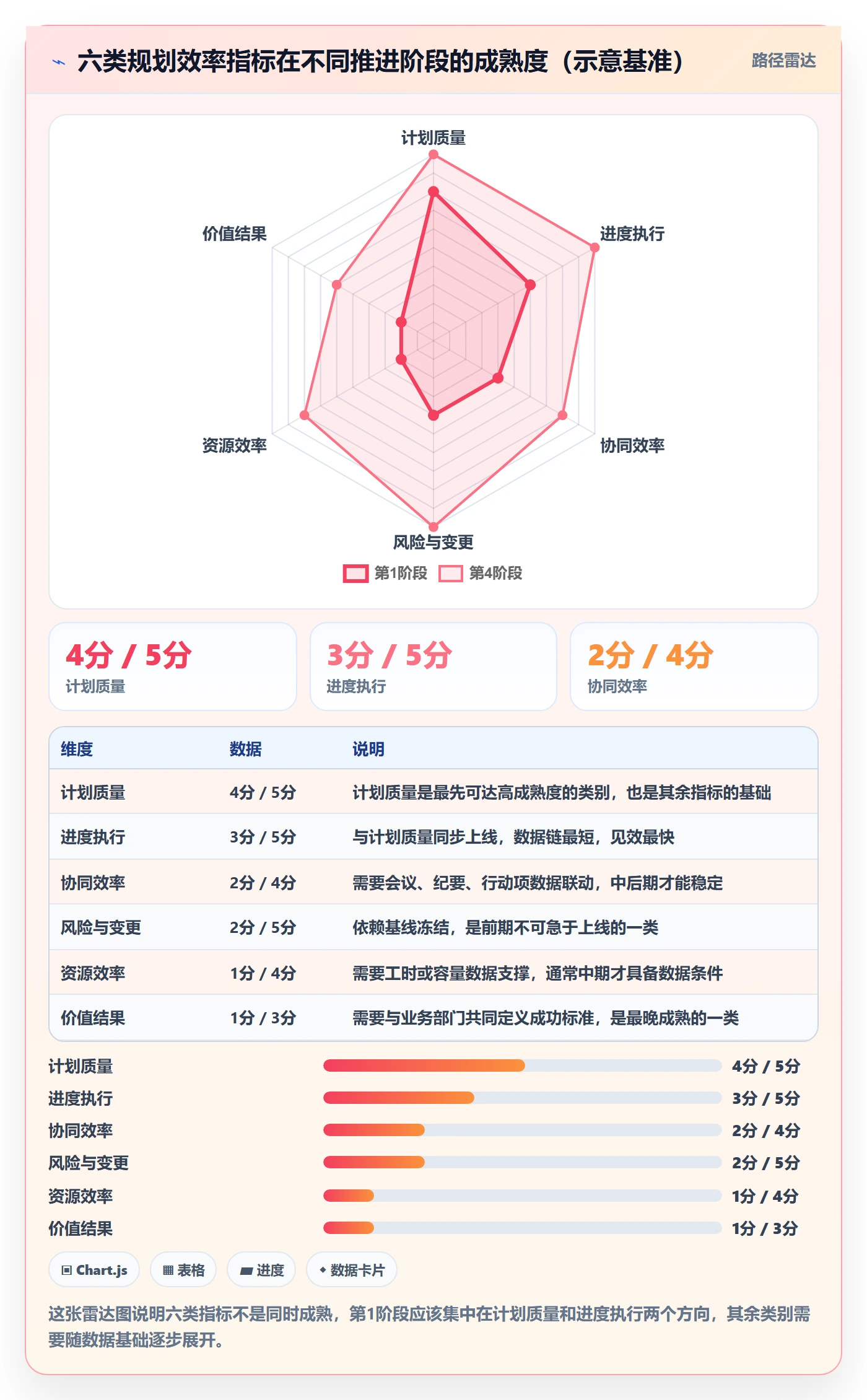 工作计划流程与规范：PMO项目规划效率提升关键指标