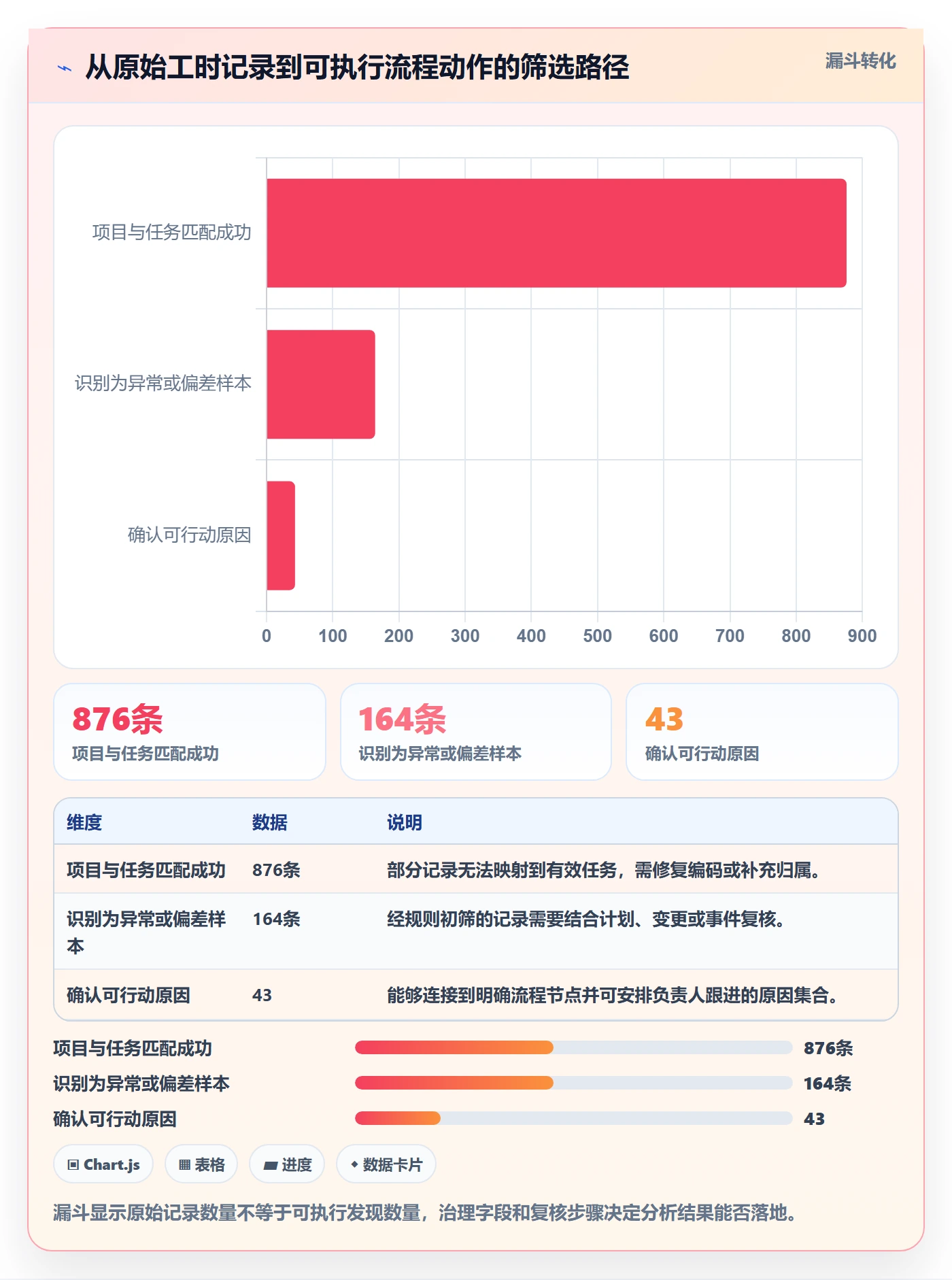 周报工时流程与规范：跨部门团队工时表数据分析关键指标