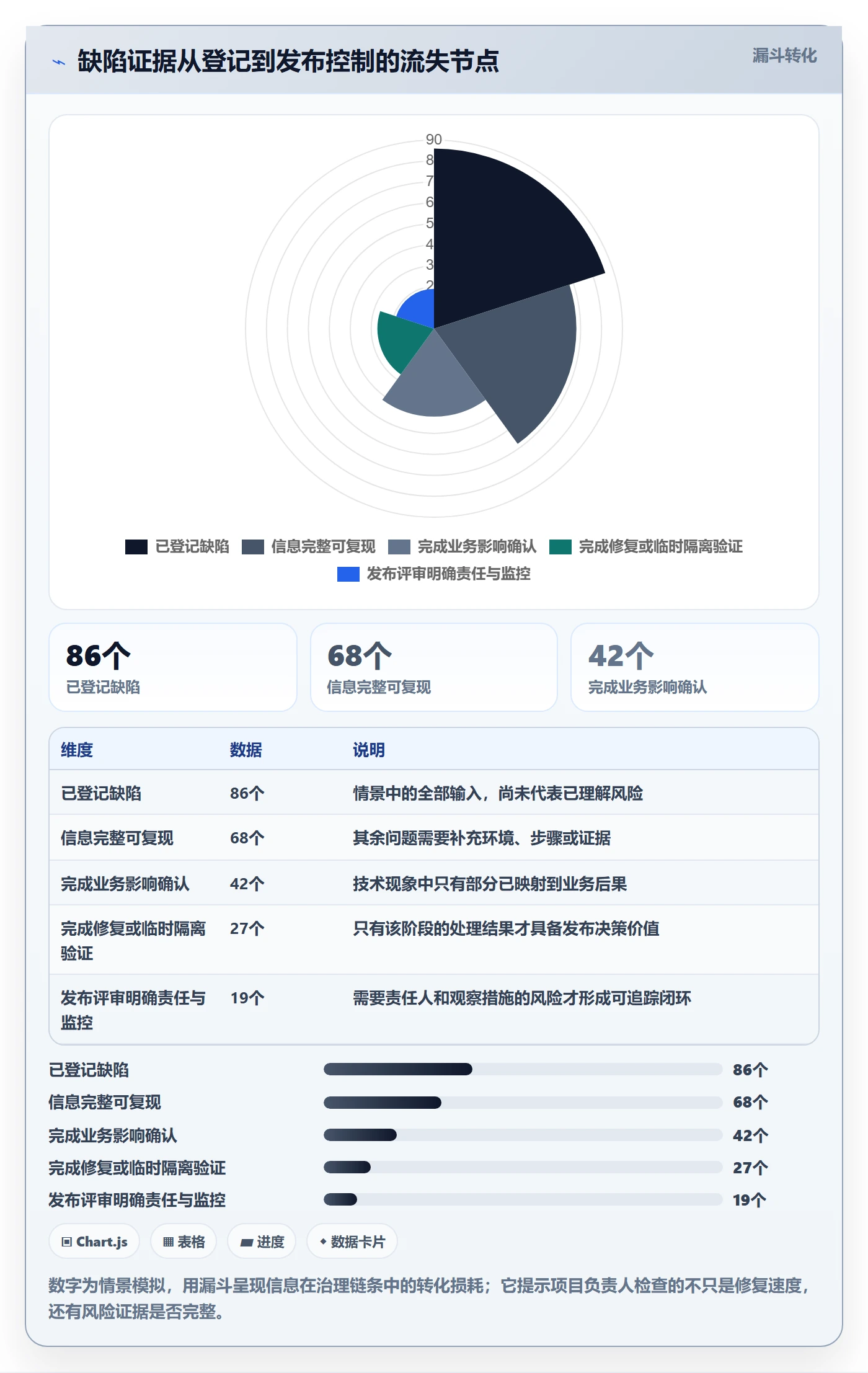 严重程度落地方案:项目负责人开展Bug / 缺陷的风险控制案例解析