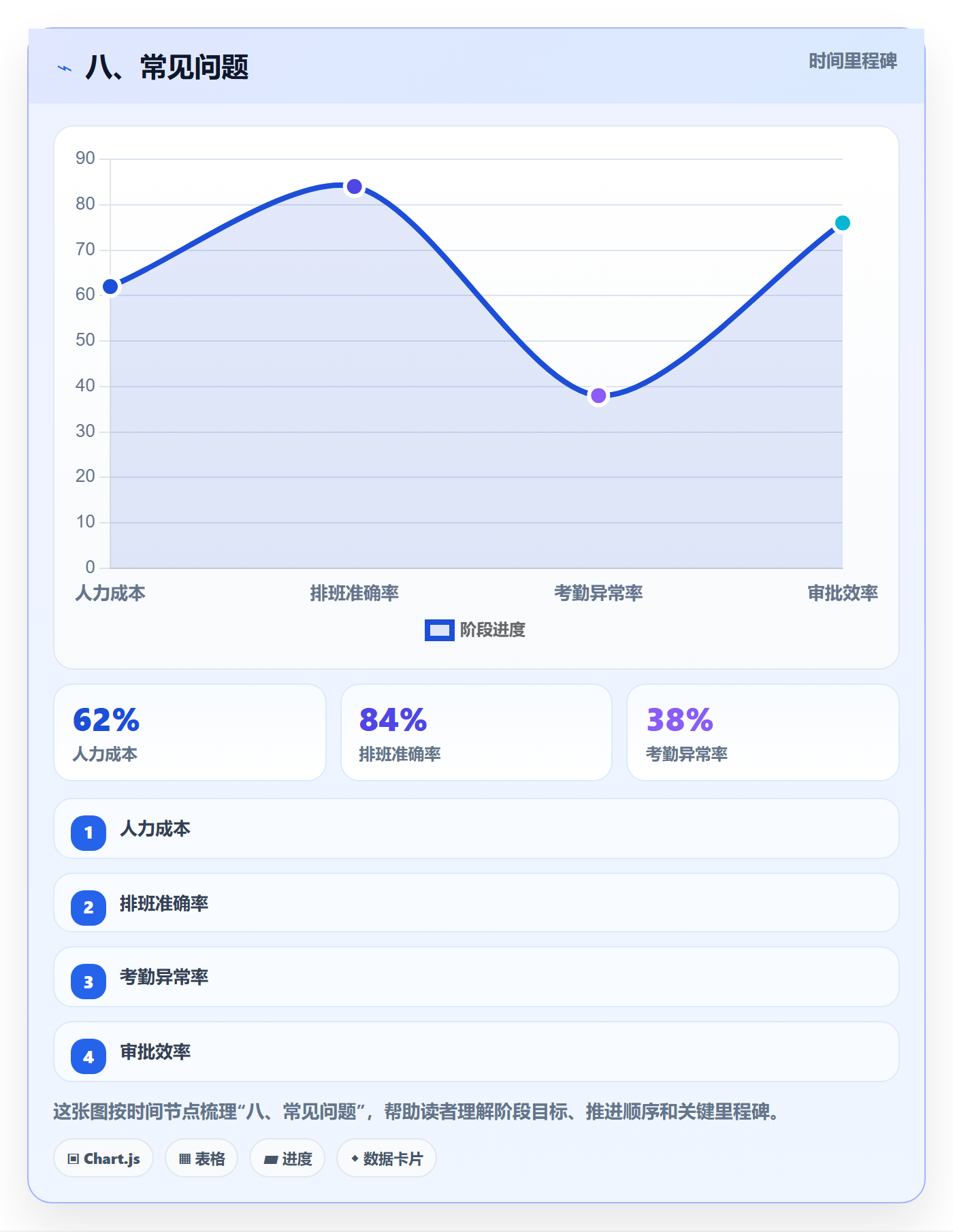 八、常见问题